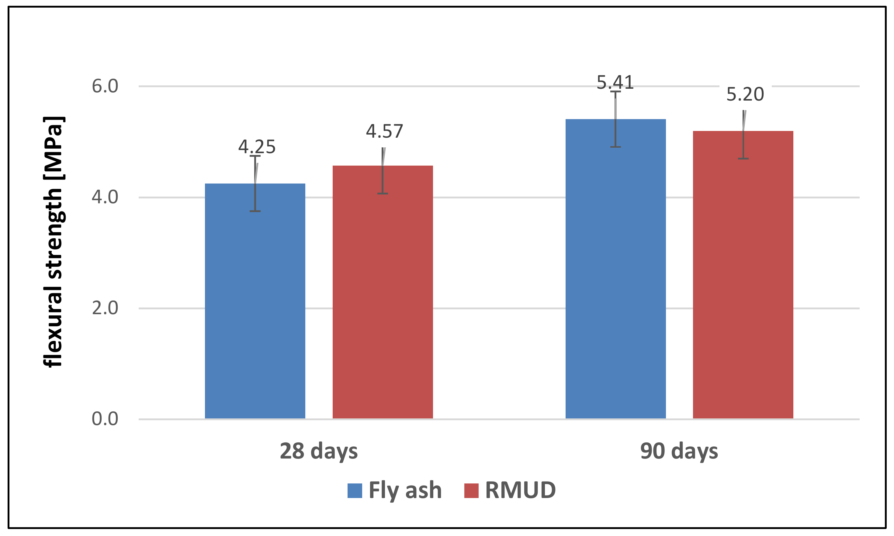 Materials 13 00866 g006