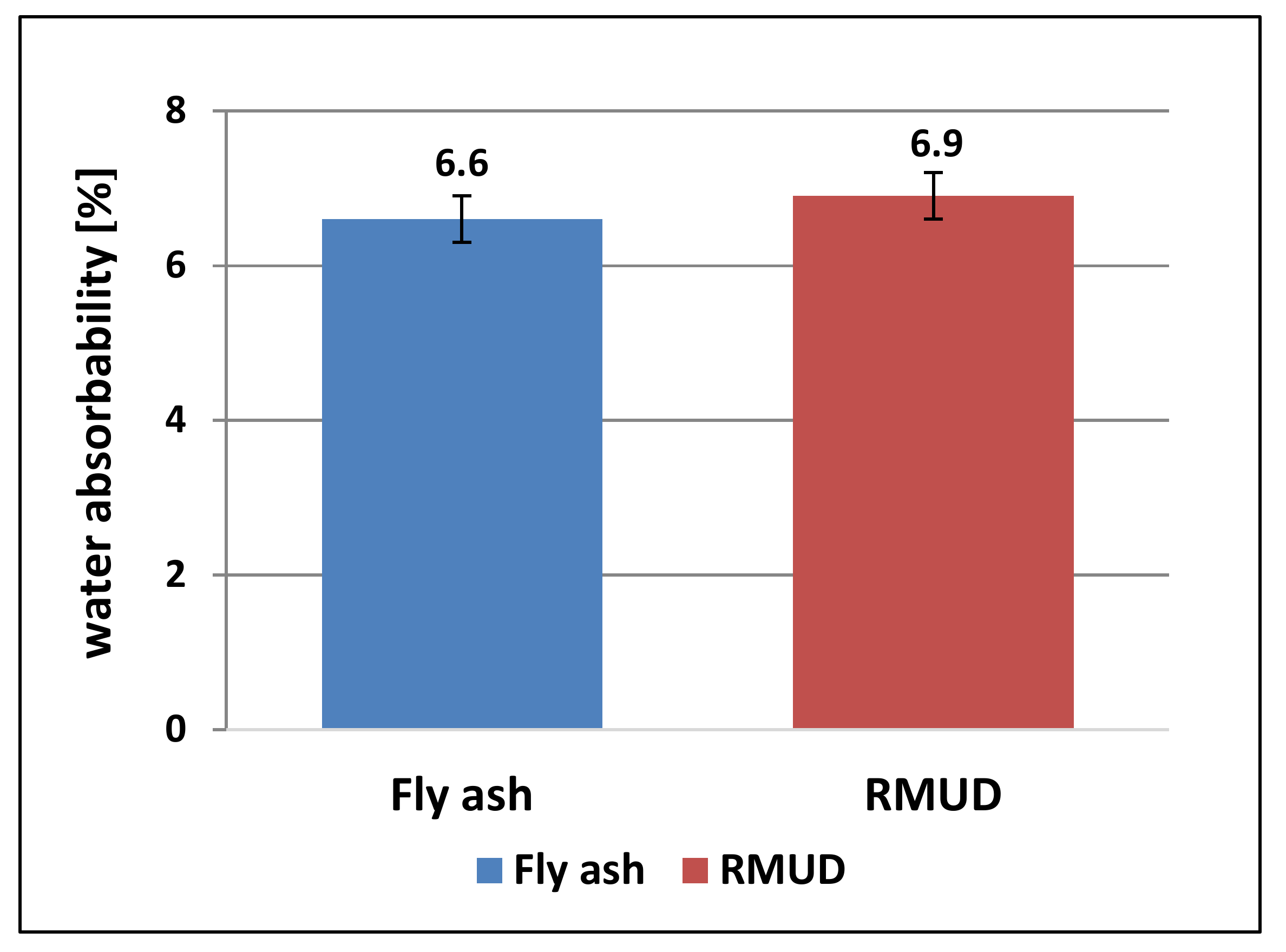 Materials 13 00866 g007