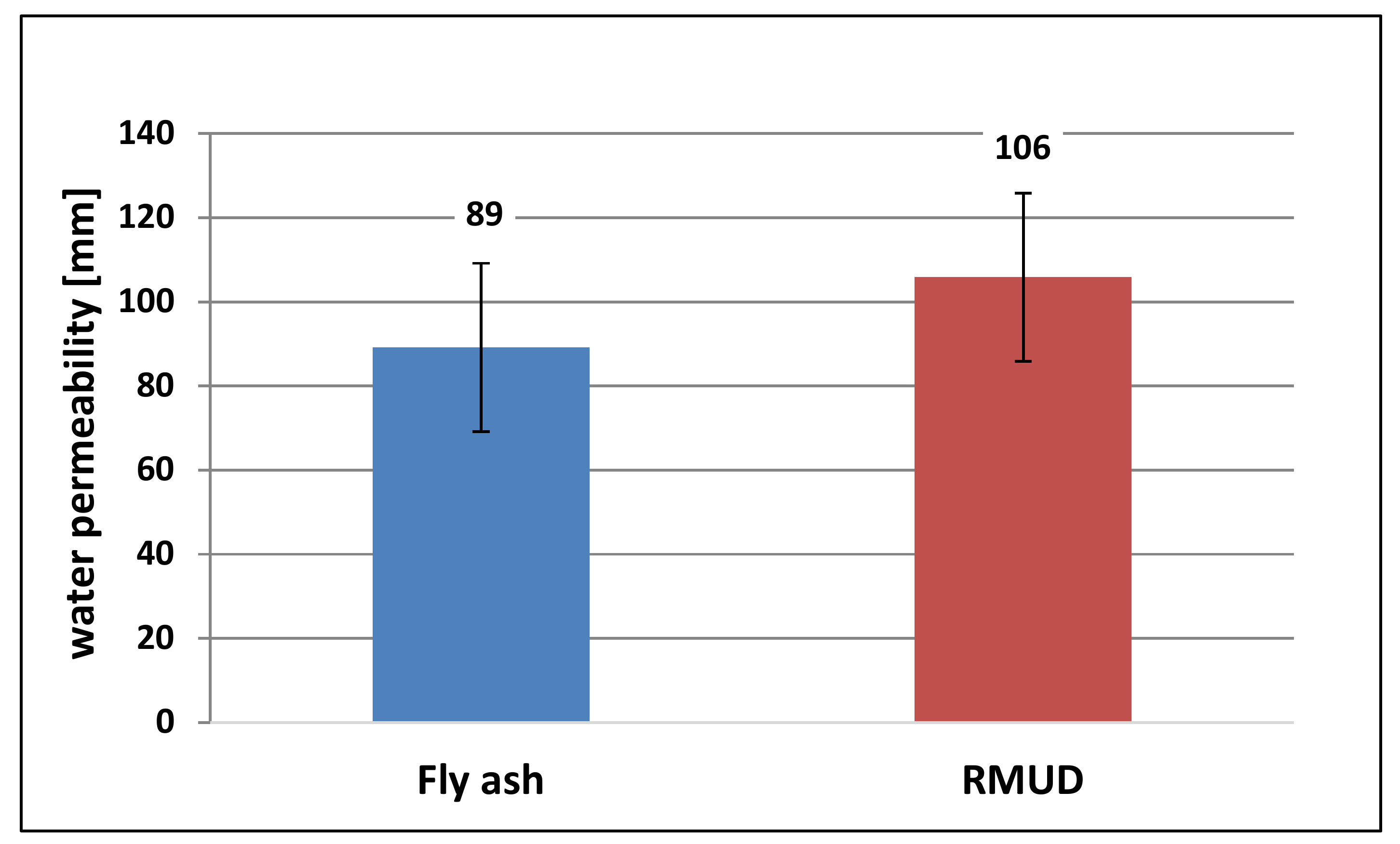 Materials 13 00866 g008
