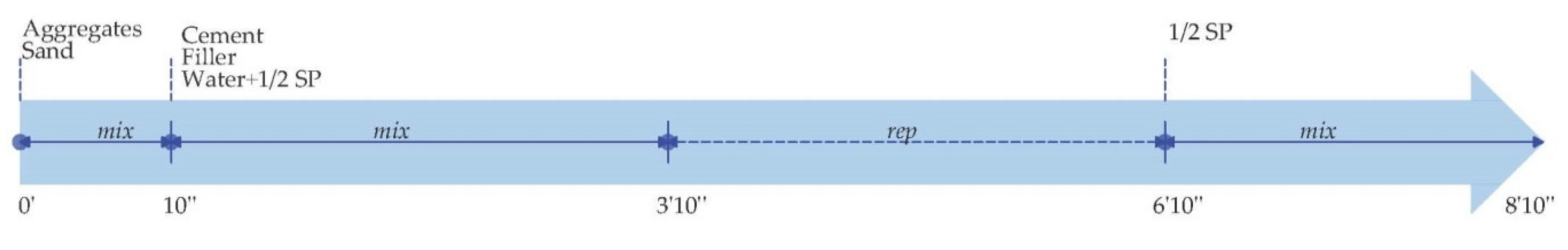Materials 13 00868 g005