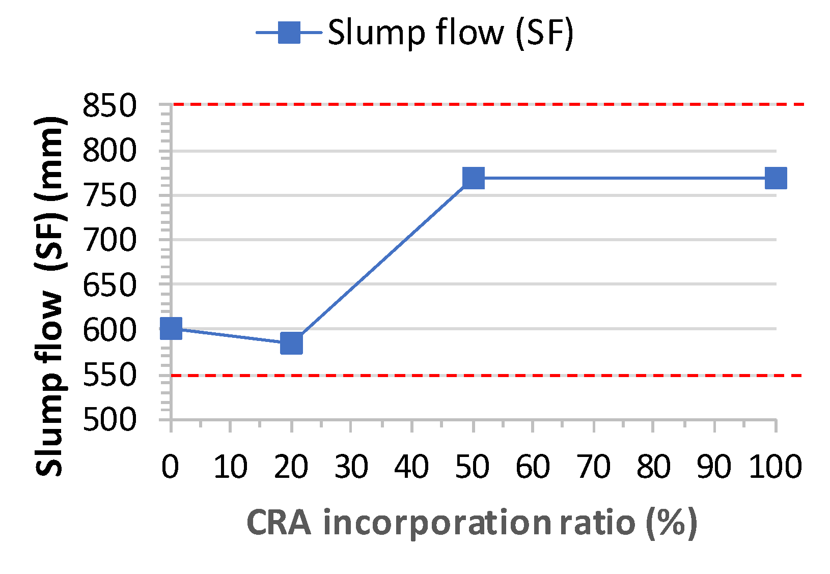 Materials 13 00868 g008