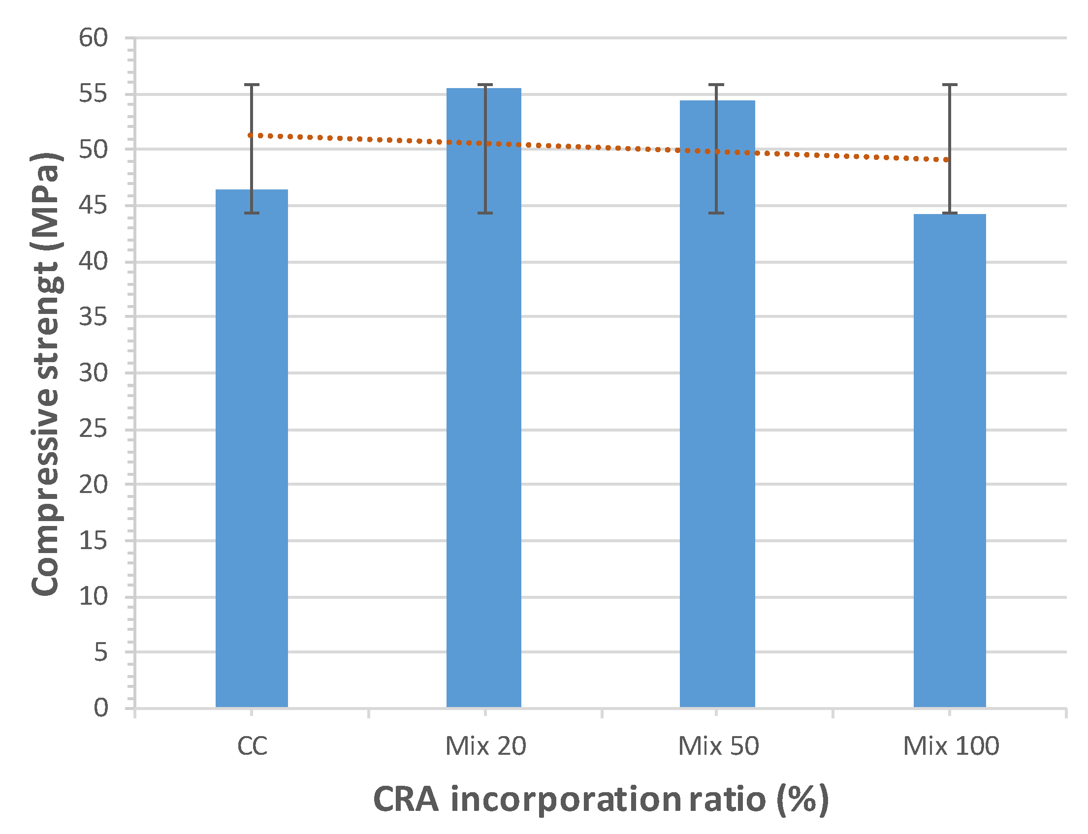 Materials 13 00868 g013
