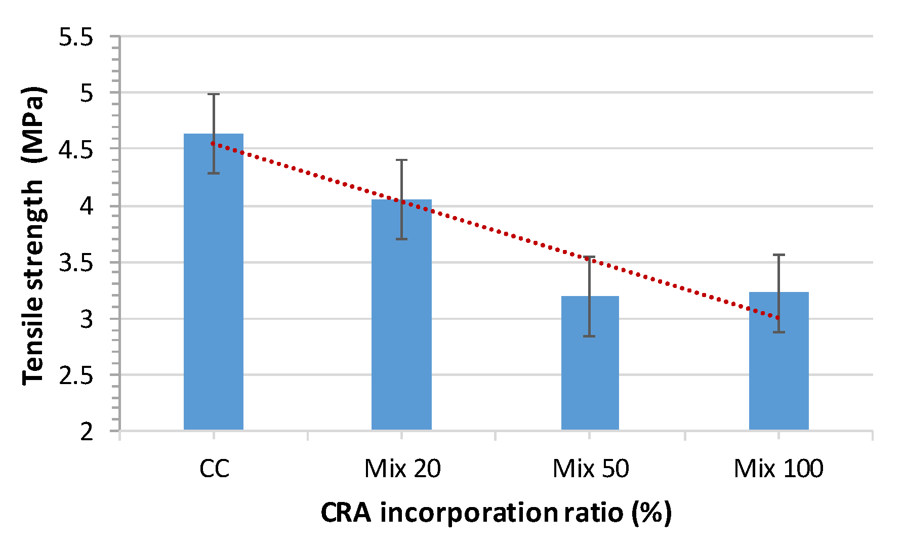 Materials 13 00868 g015