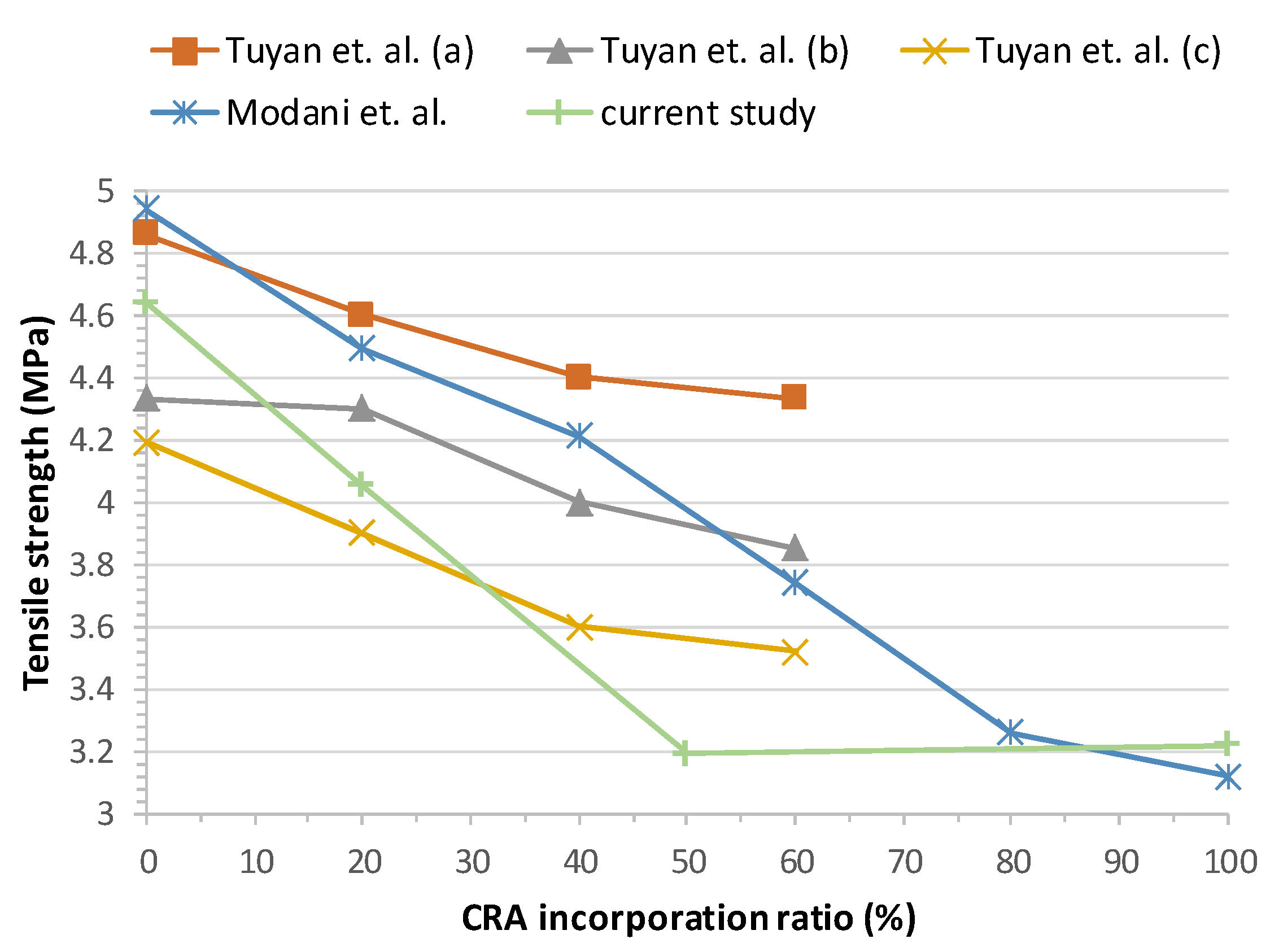 Materials 13 00868 g016
