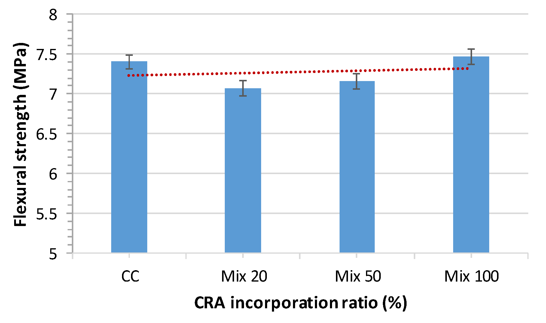 Materials 13 00868 g017