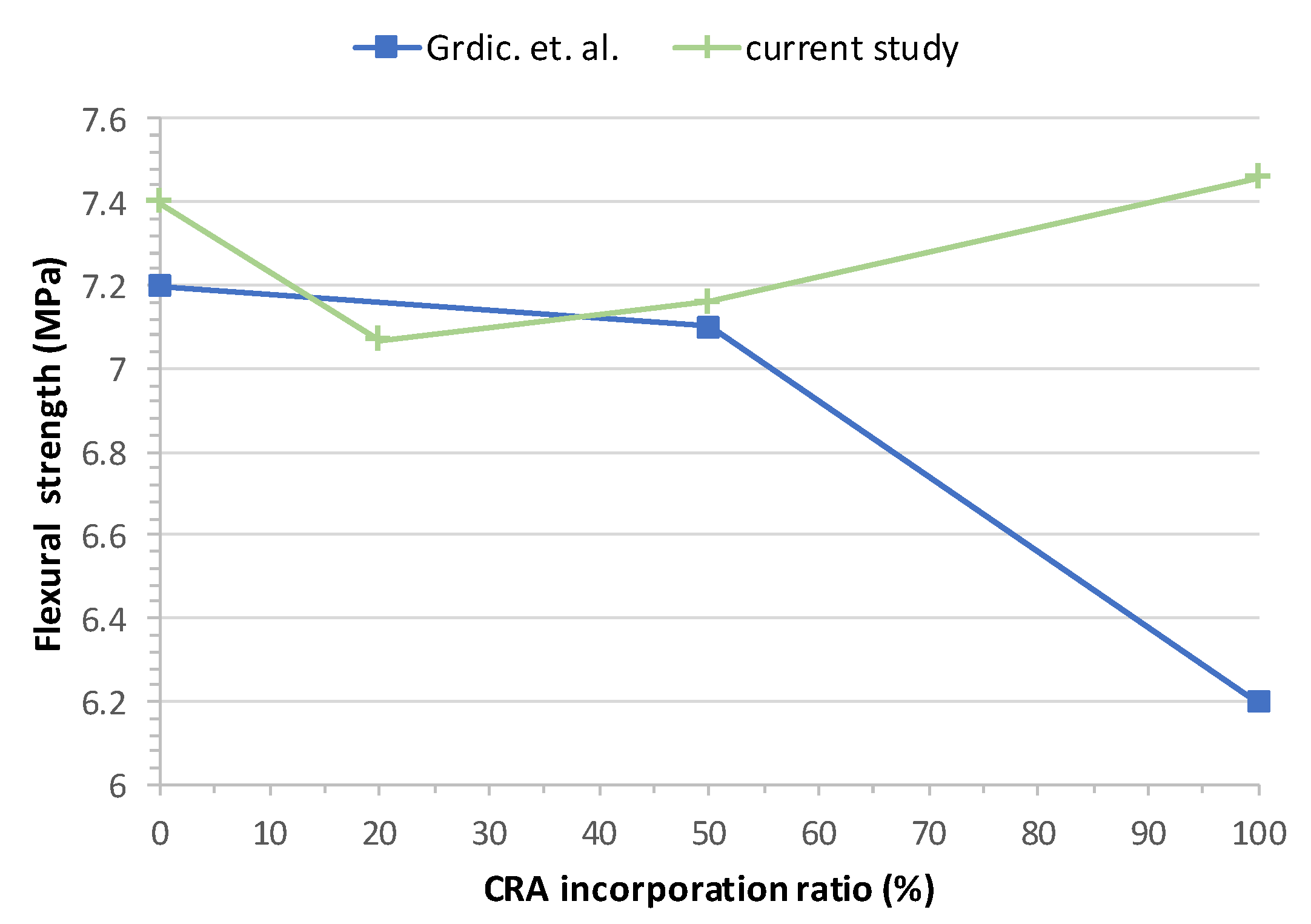 Materials 13 00868 g018