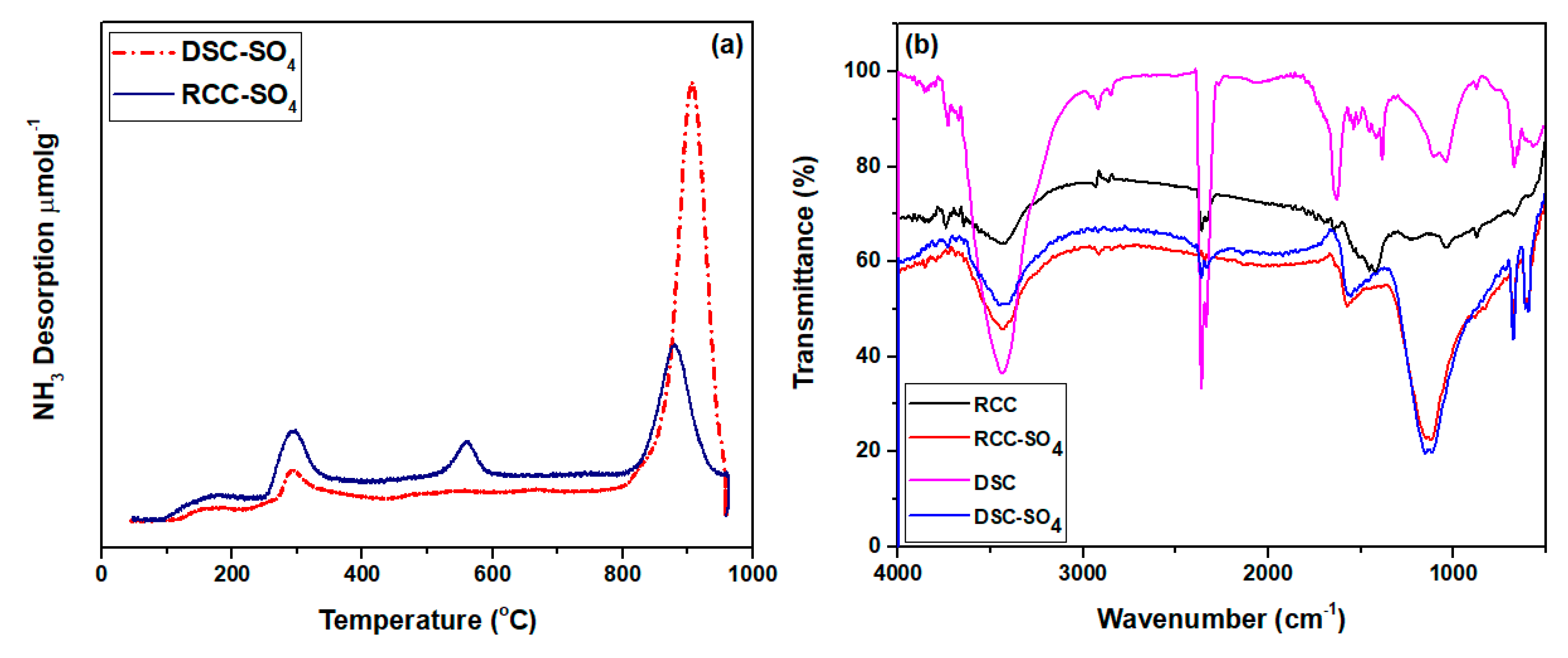 Materials 13 00871 g002