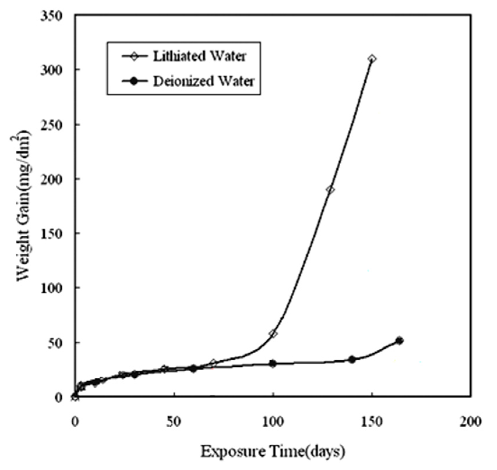Materials 13 00873 g001
