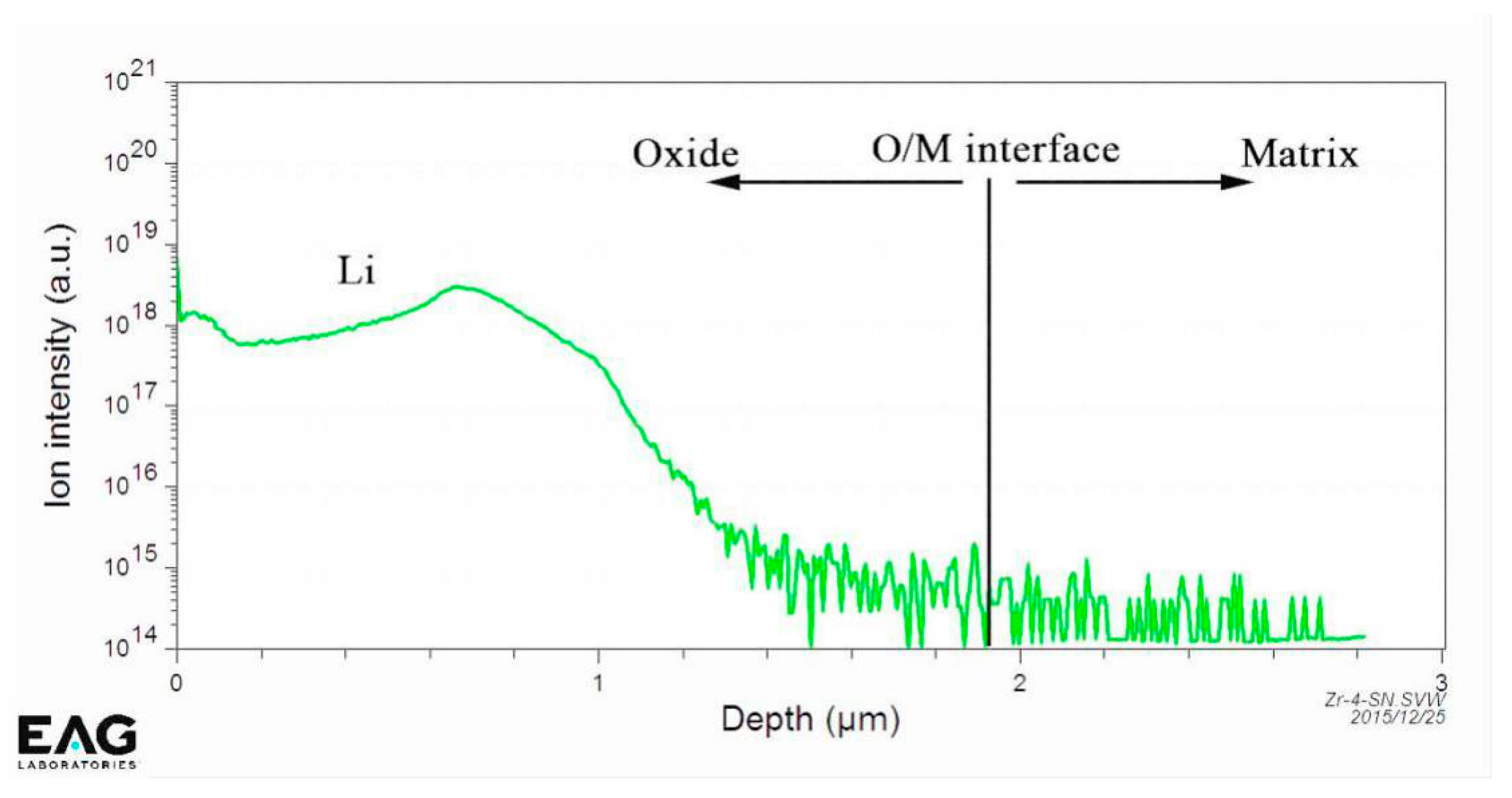 Materials 13 00873 g003