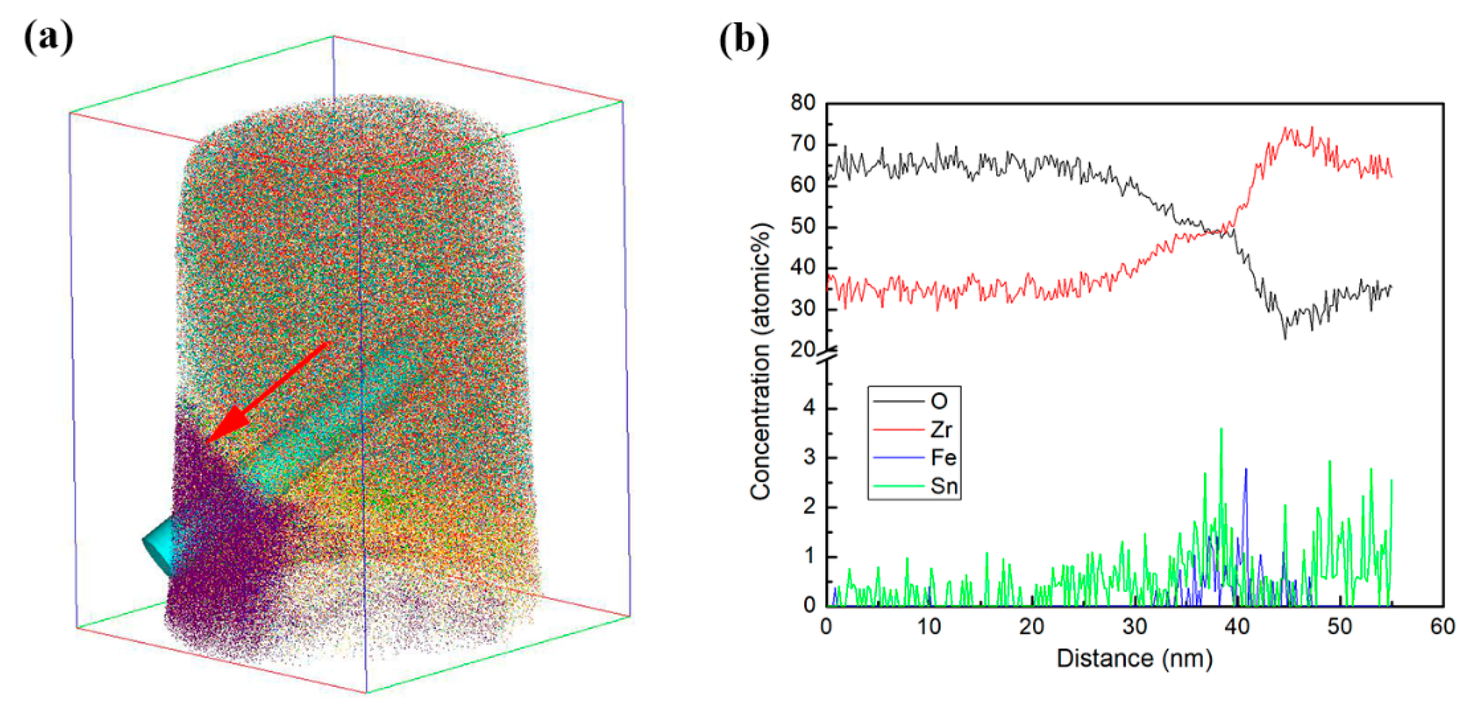 Materials 13 00873 g007