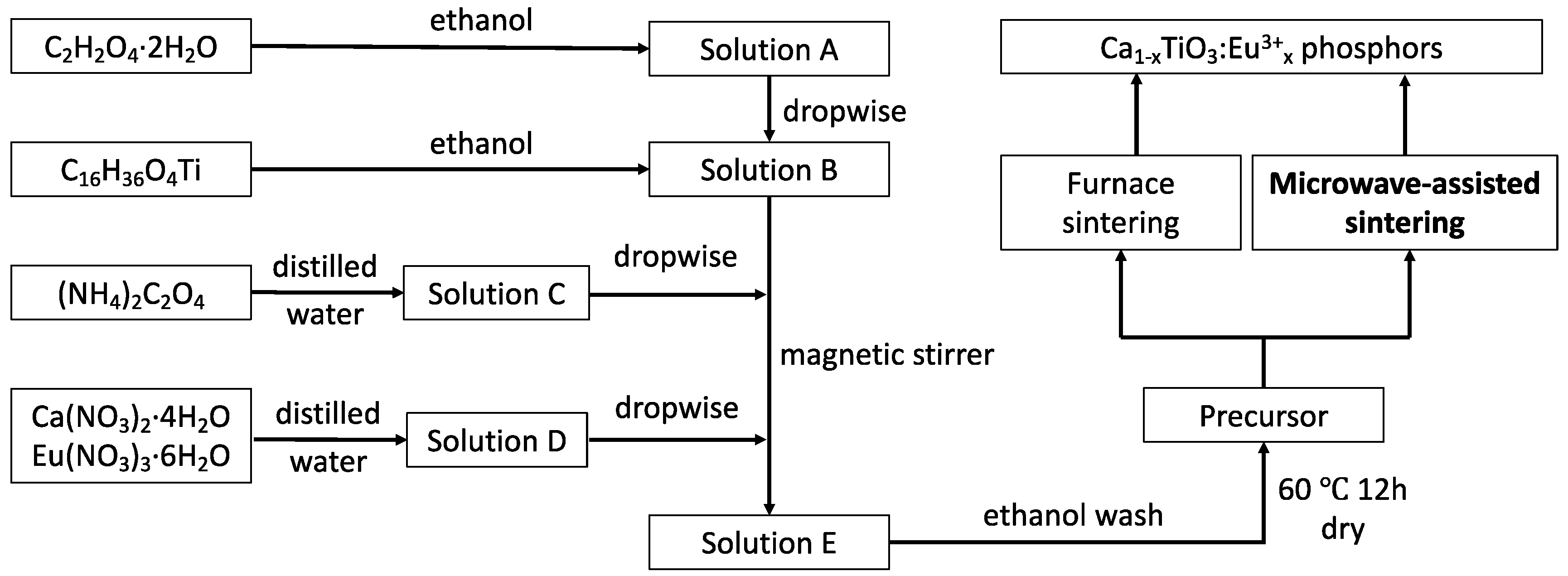 Materials 13 00874 g001