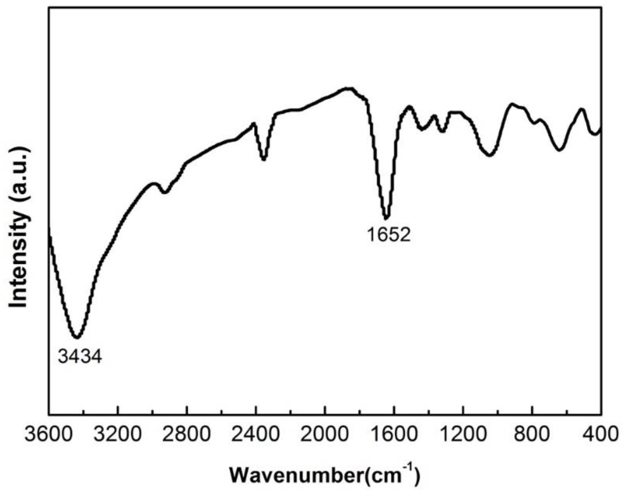 Materials 13 00874 g002