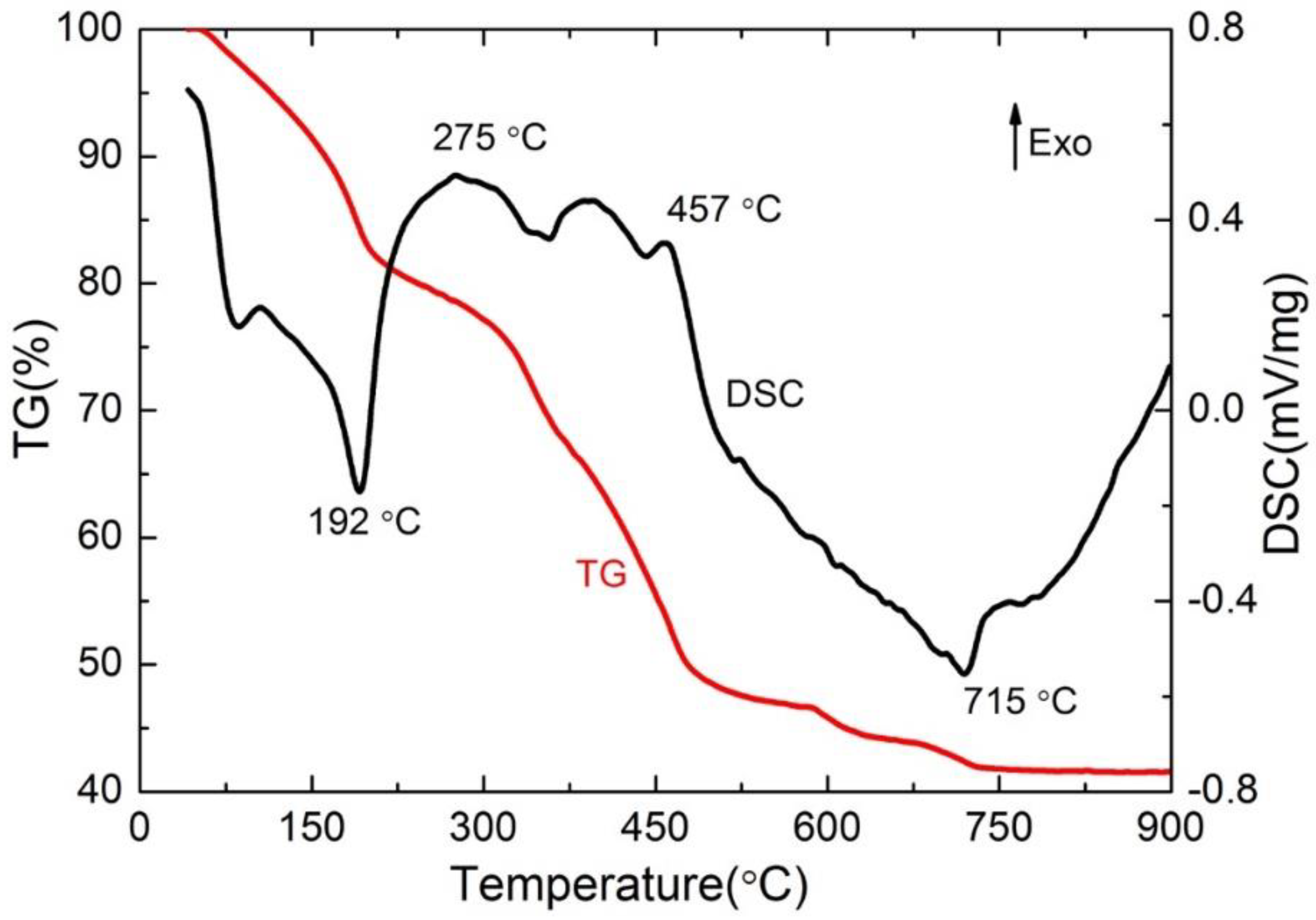 Materials 13 00874 g003