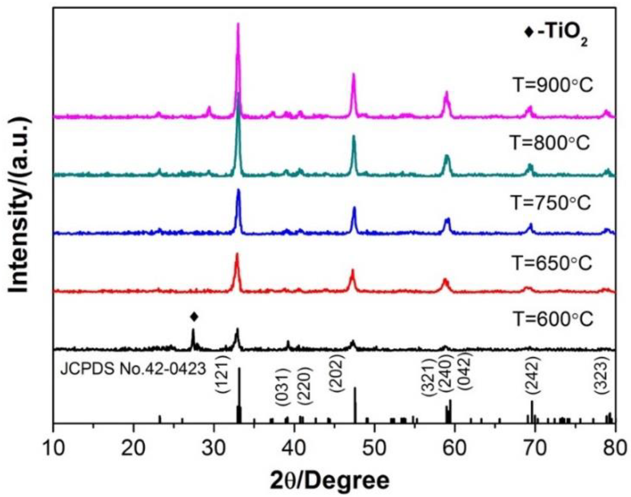 Materials 13 00874 g004