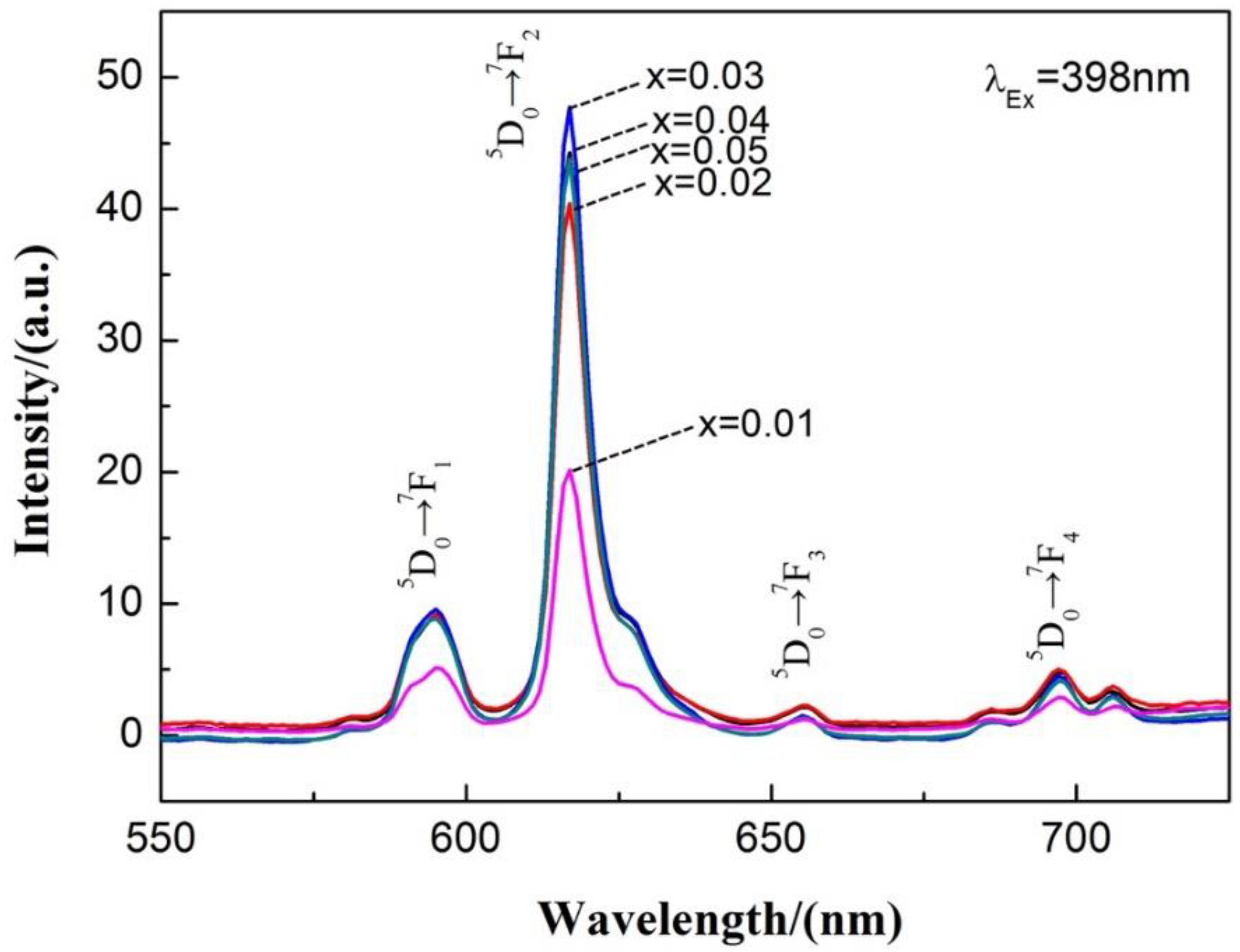 Materials 13 00874 g007