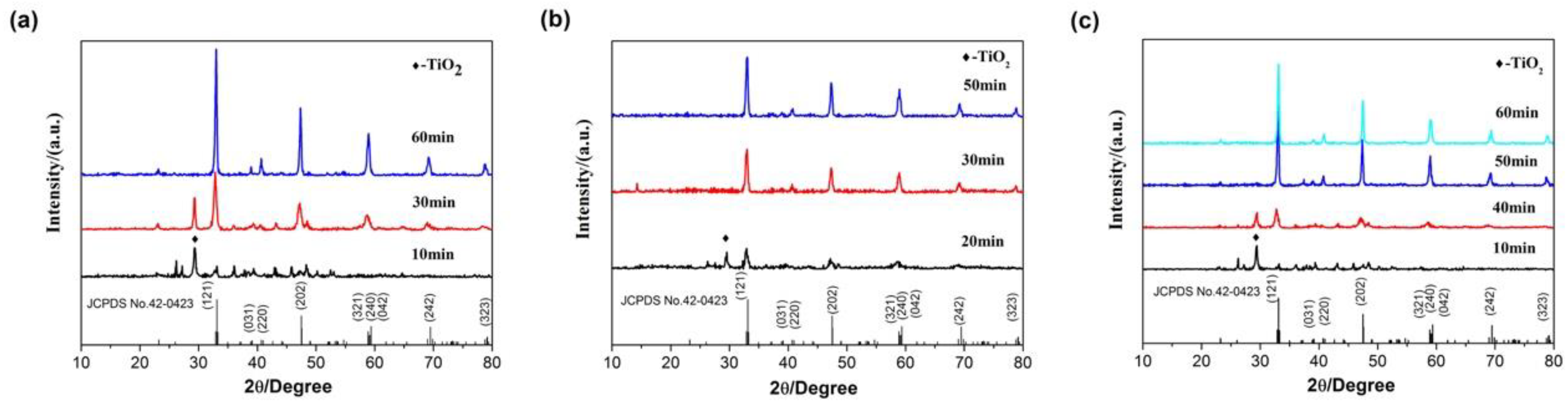 Materials 13 00874 g008