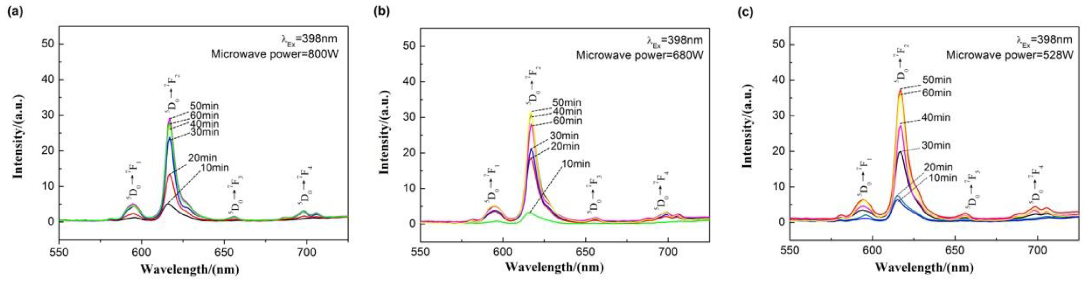 Materials 13 00874 g009