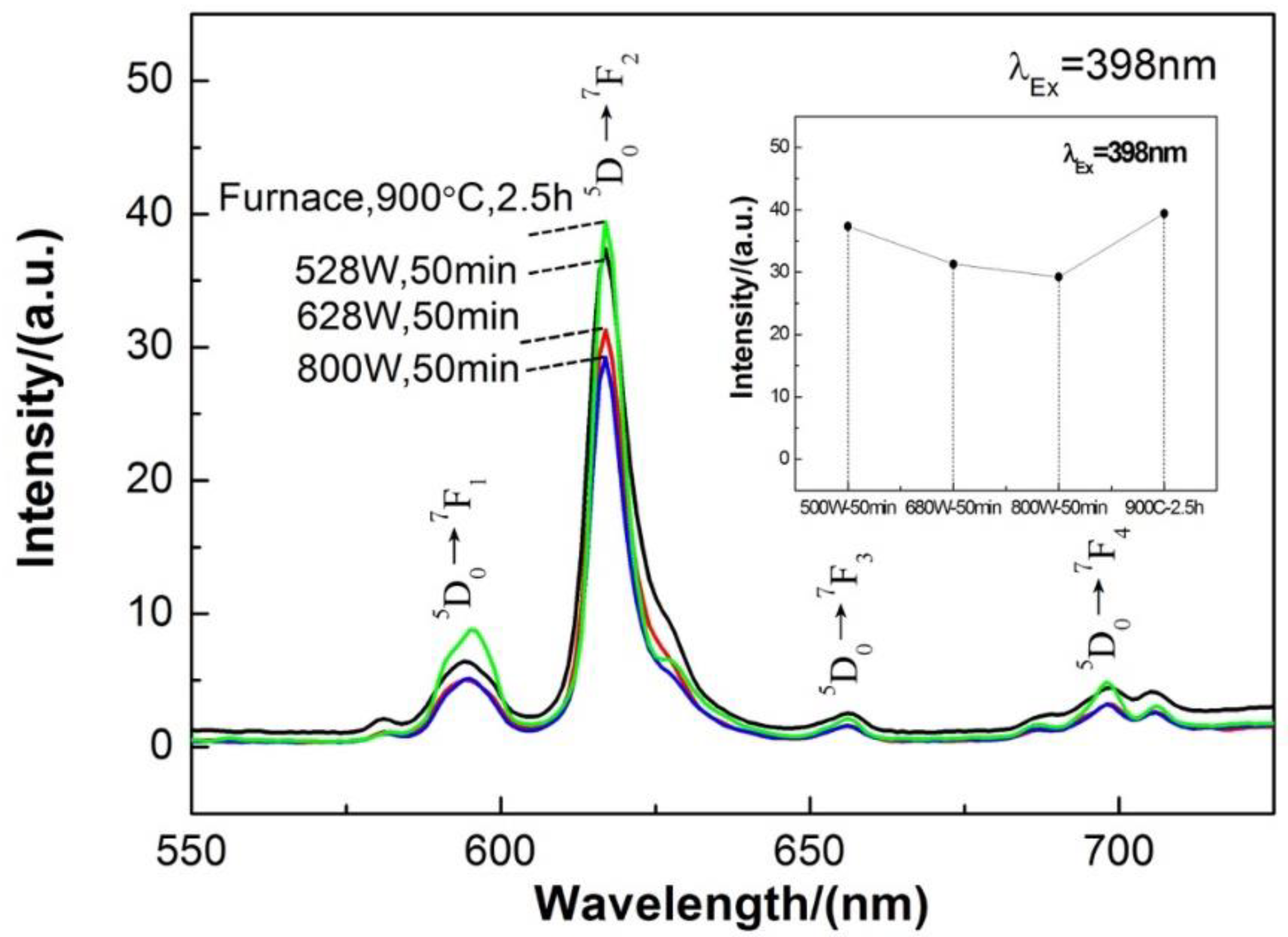 Materials 13 00874 g010