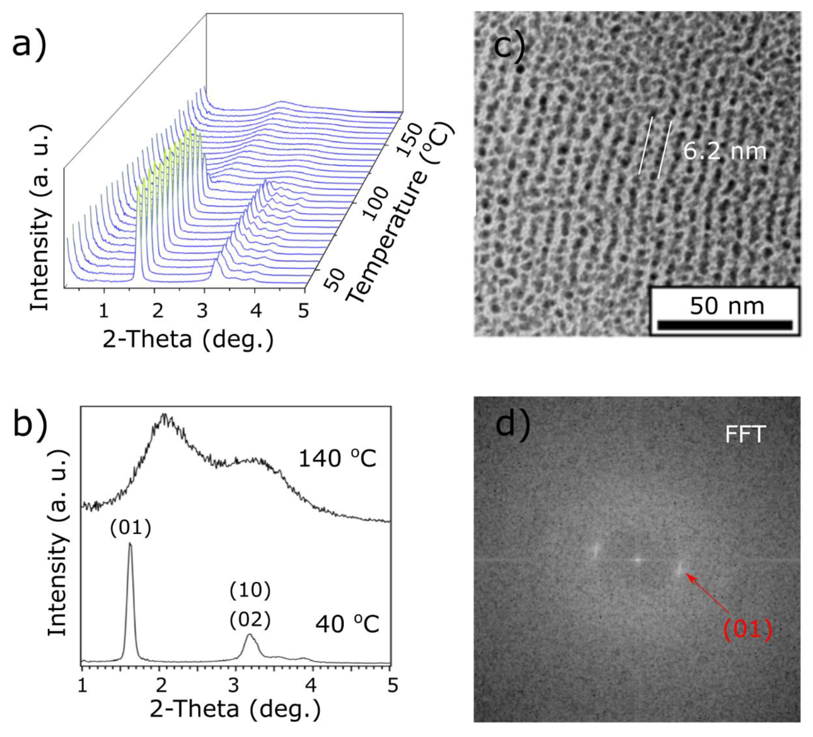 Materials 13 00875 g002