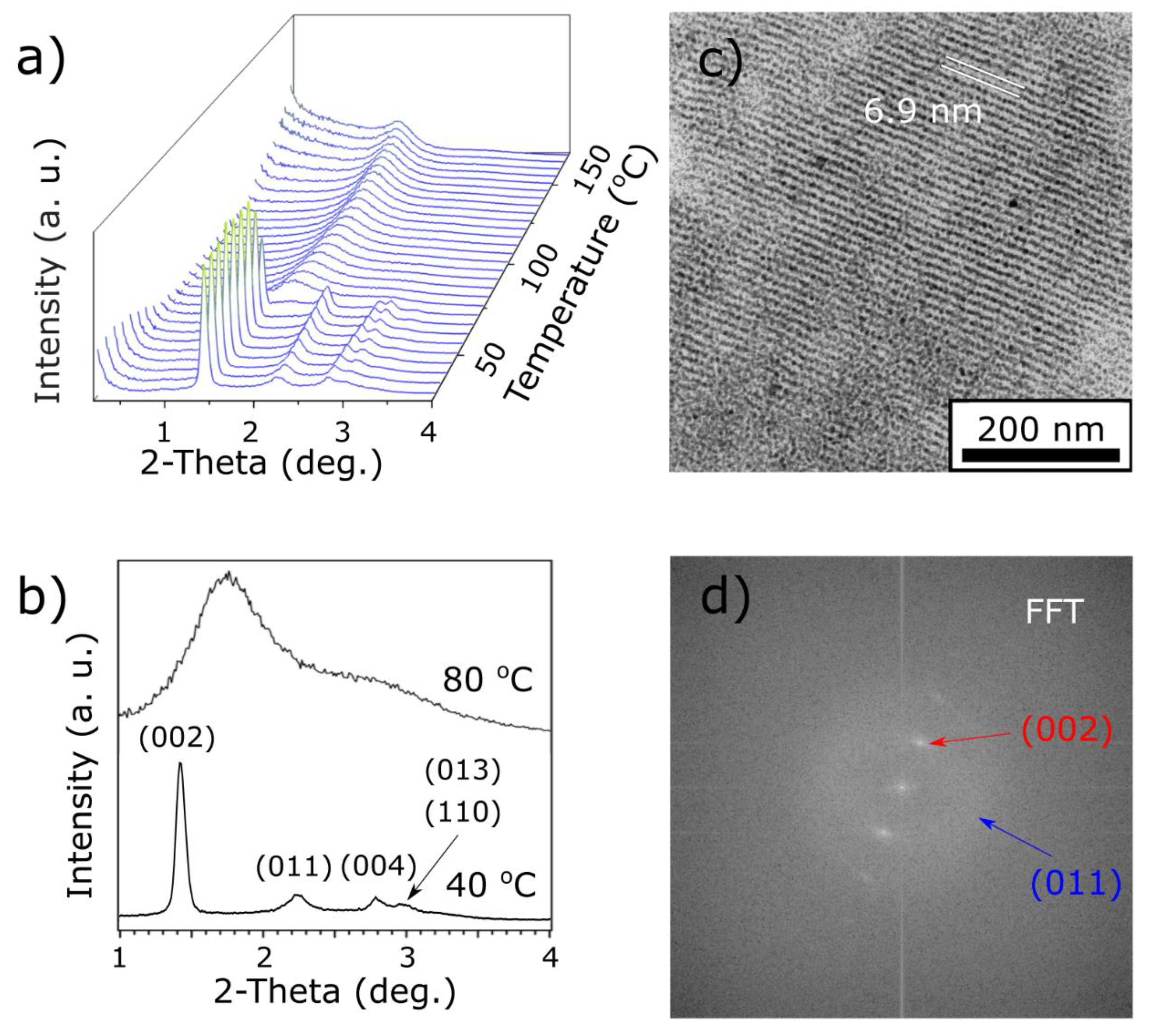 Materials 13 00875 g003