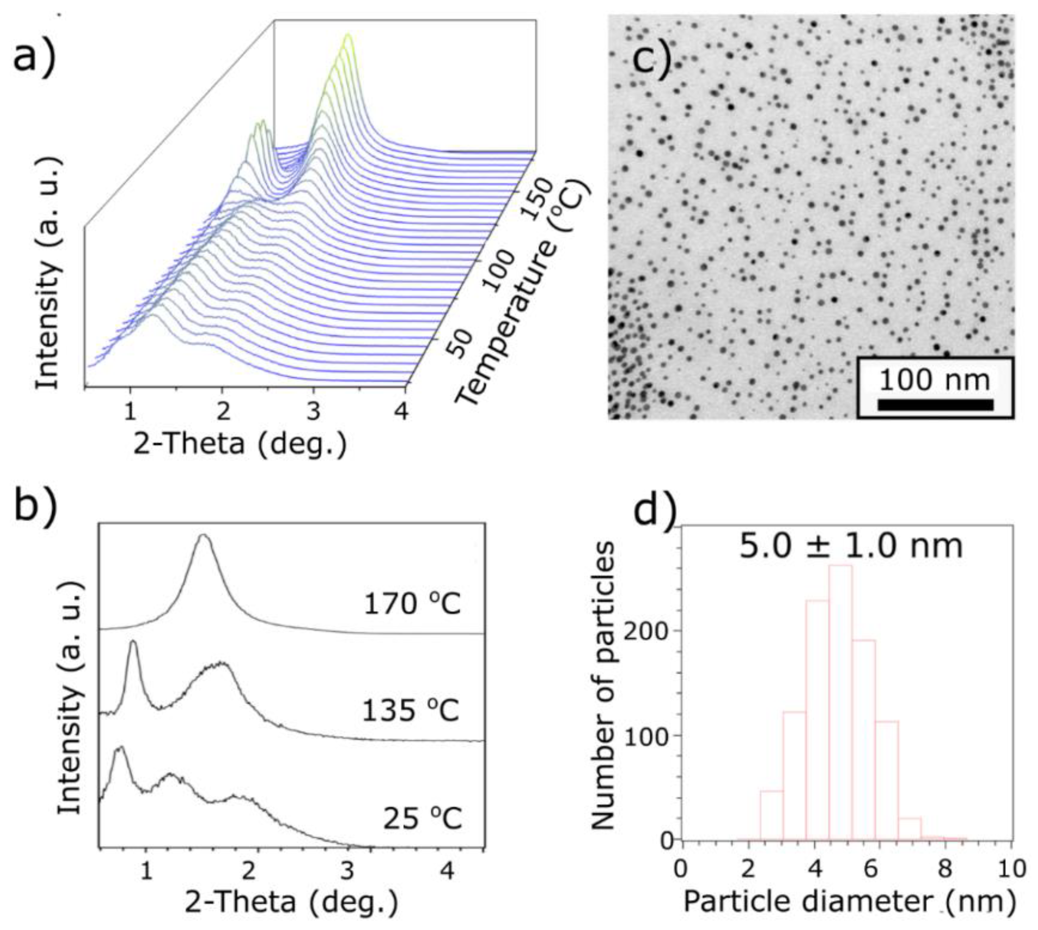Materials 13 00875 g004