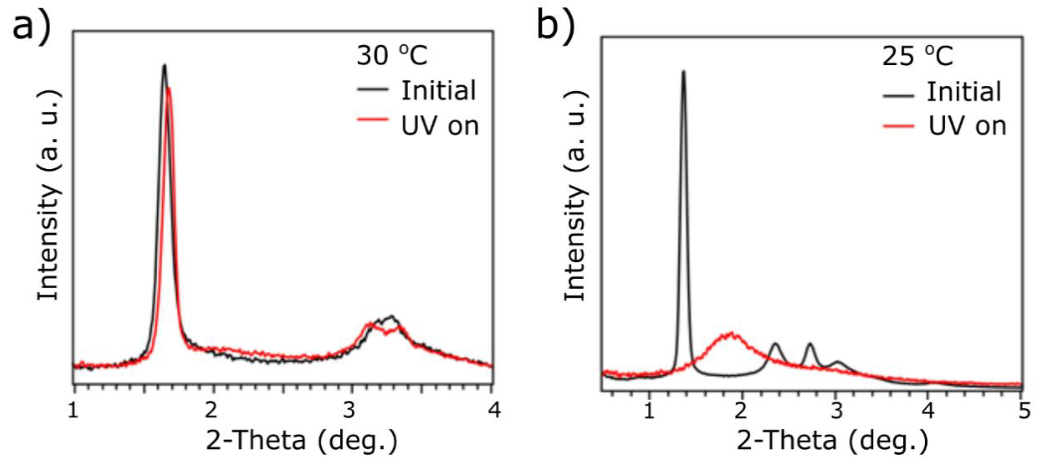 Materials 13 00875 g005