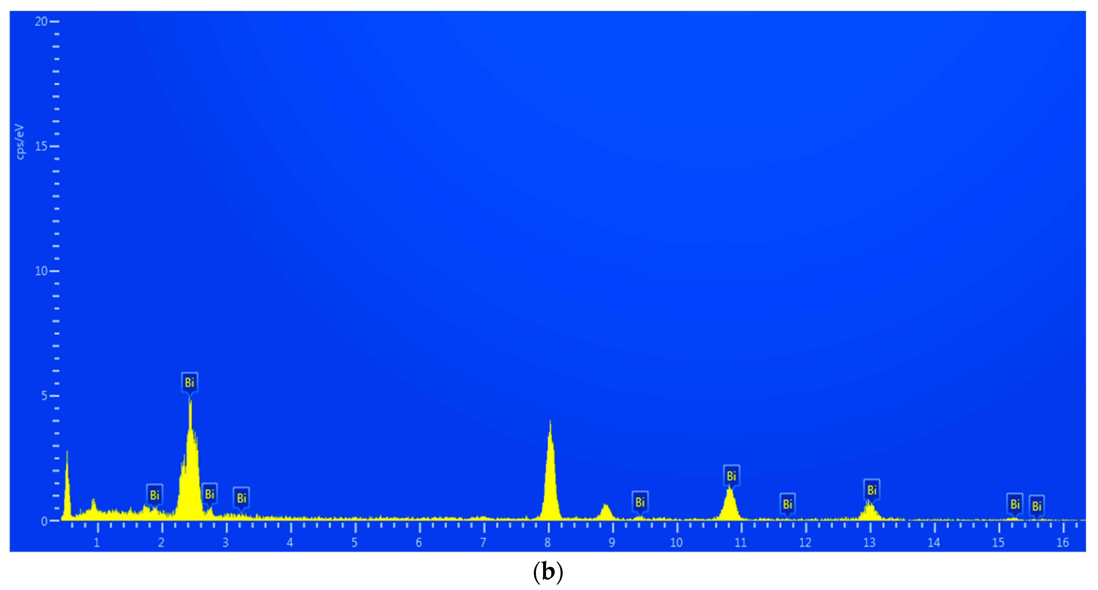 Materials 13 00876 g002b