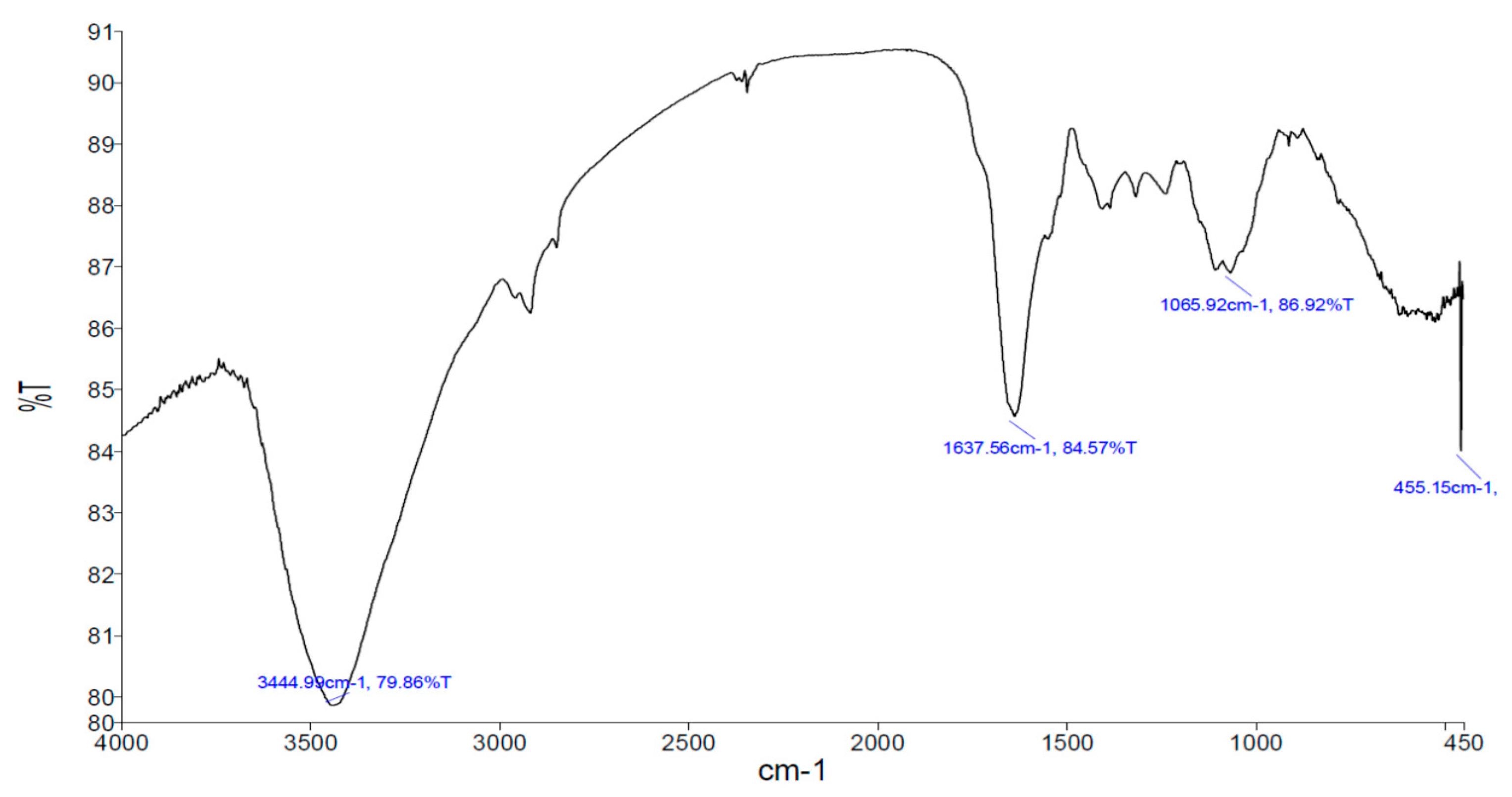 Materials 13 00876 g005