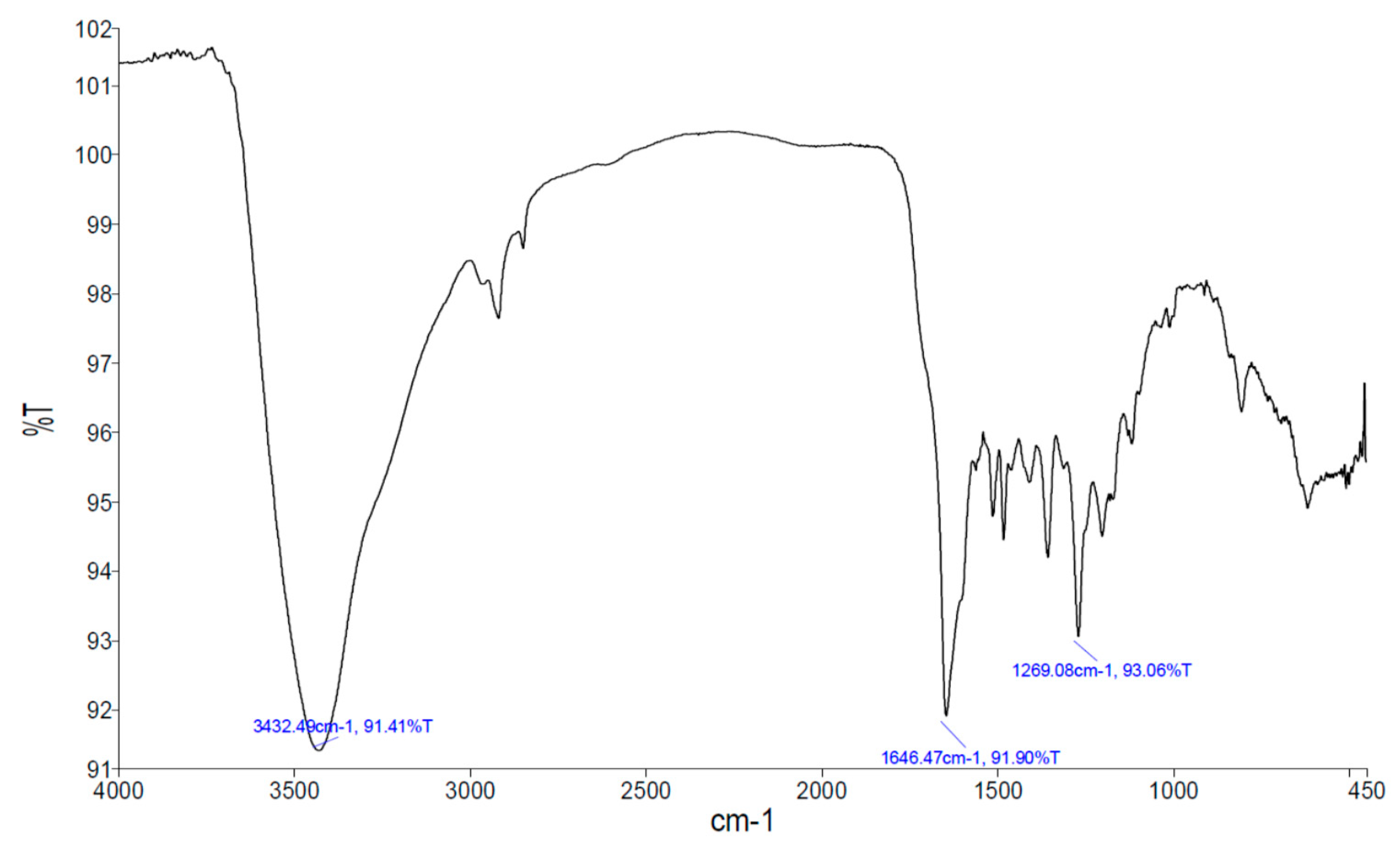 Materials 13 00876 g006