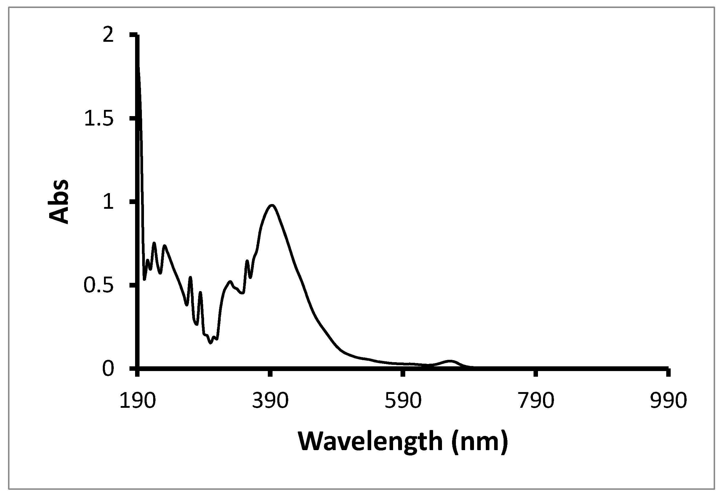 Materials 13 00876 g007