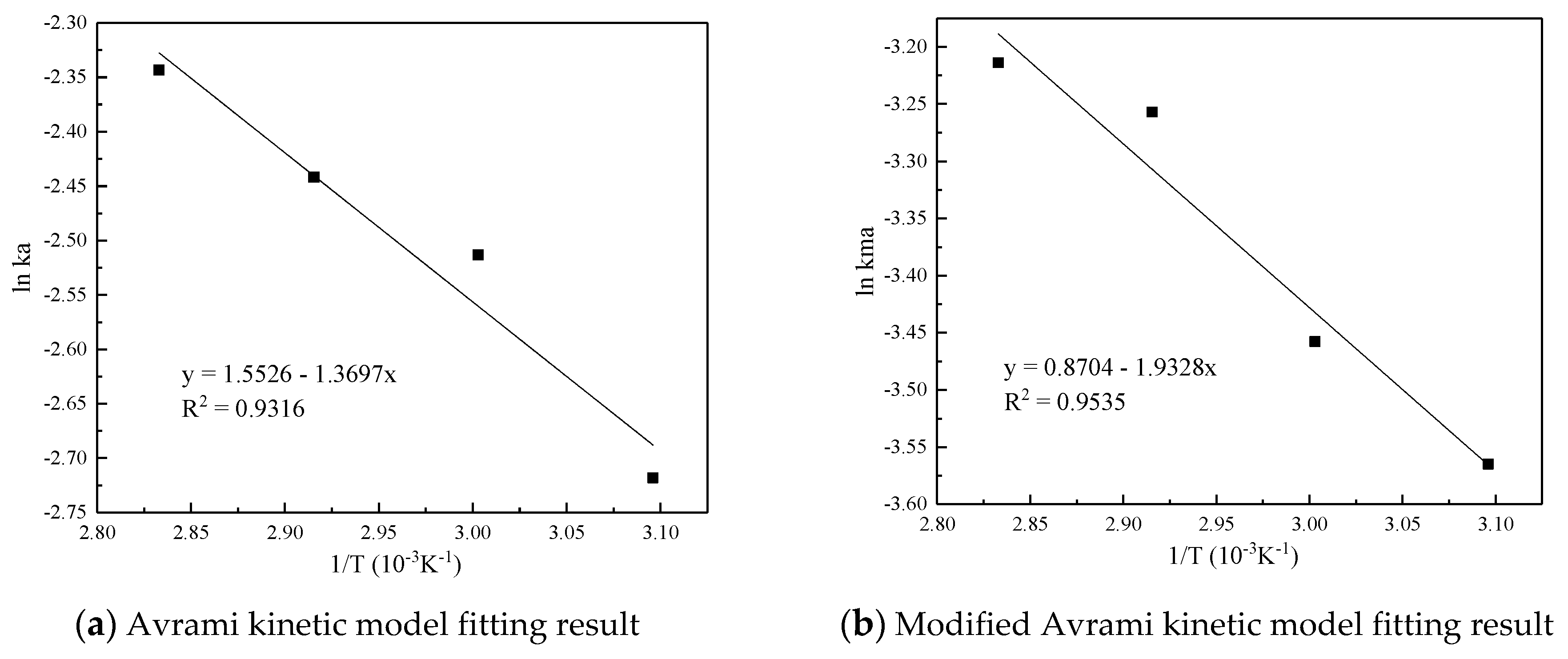 Materials 13 00877 g007