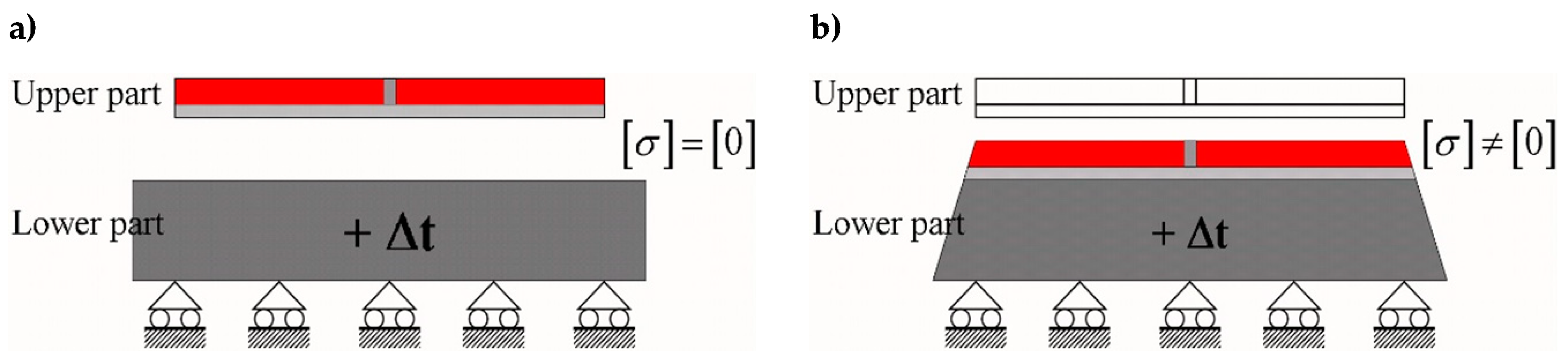 Materials 13 00880 g003