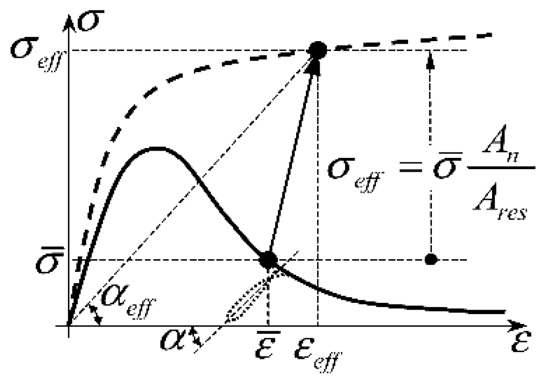 Materials 13 00880 g013