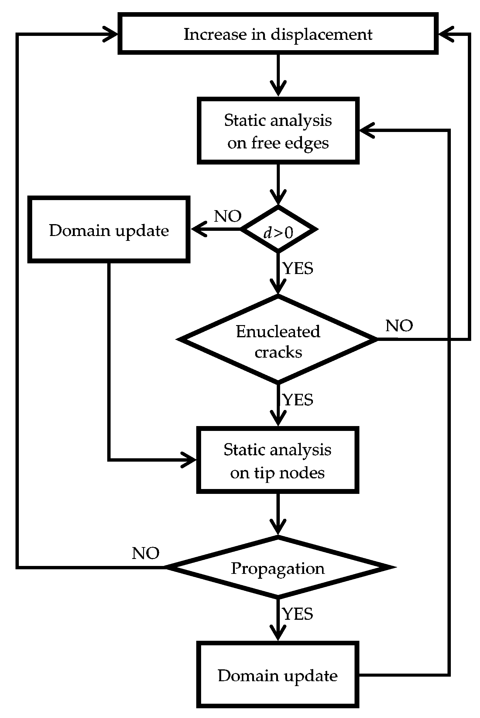Materials 13 00880 g036