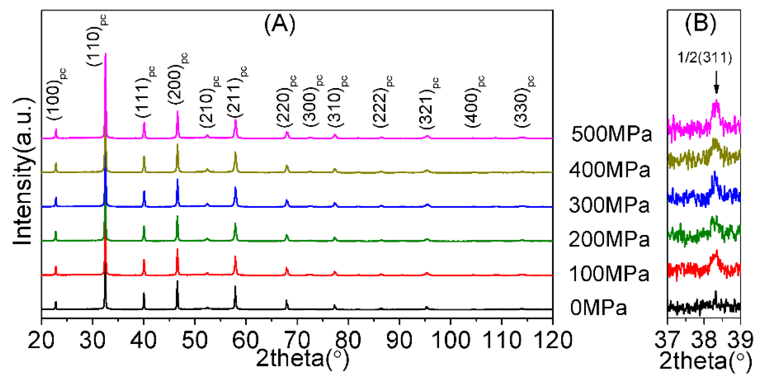 Materials 13 00881 g004