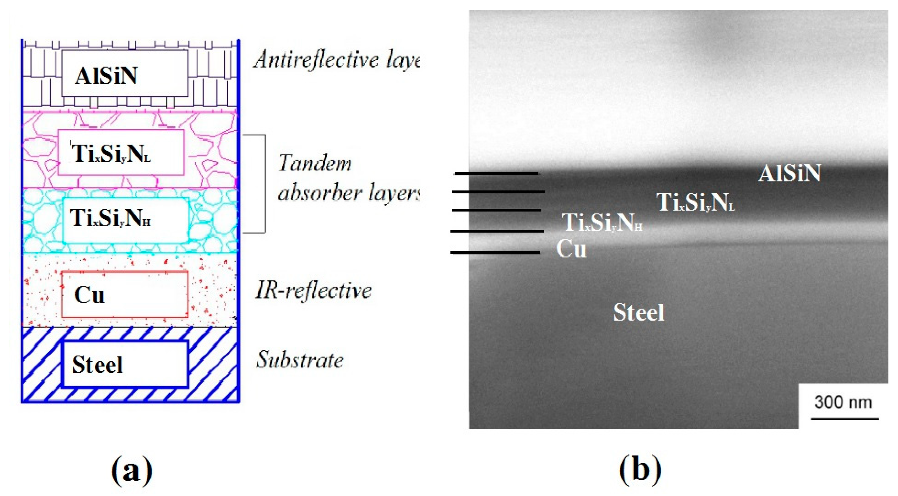 Materials 13 00882 g002