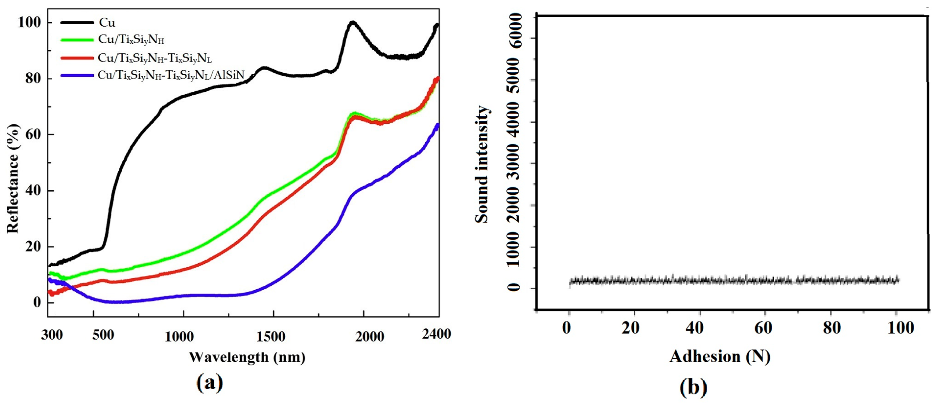 Materials 13 00882 g003