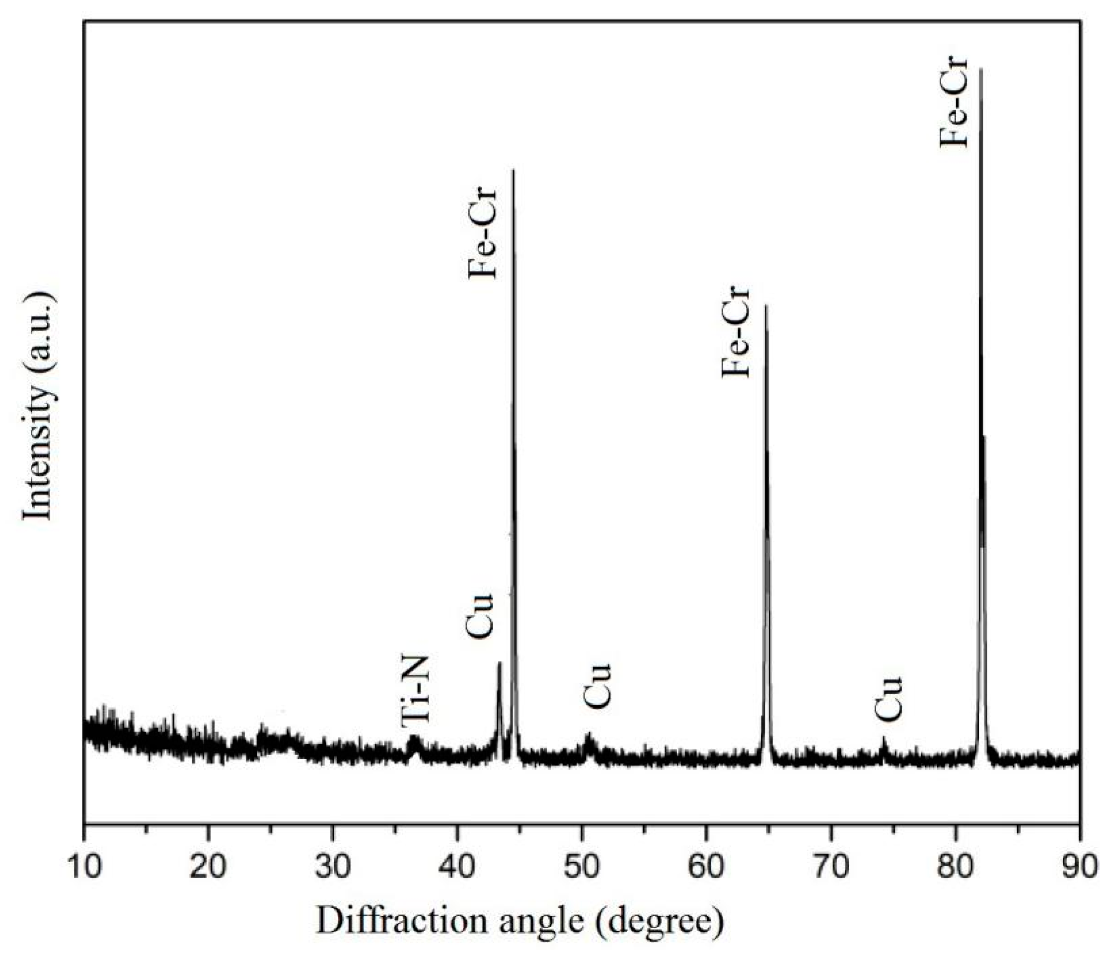 Materials 13 00882 g004