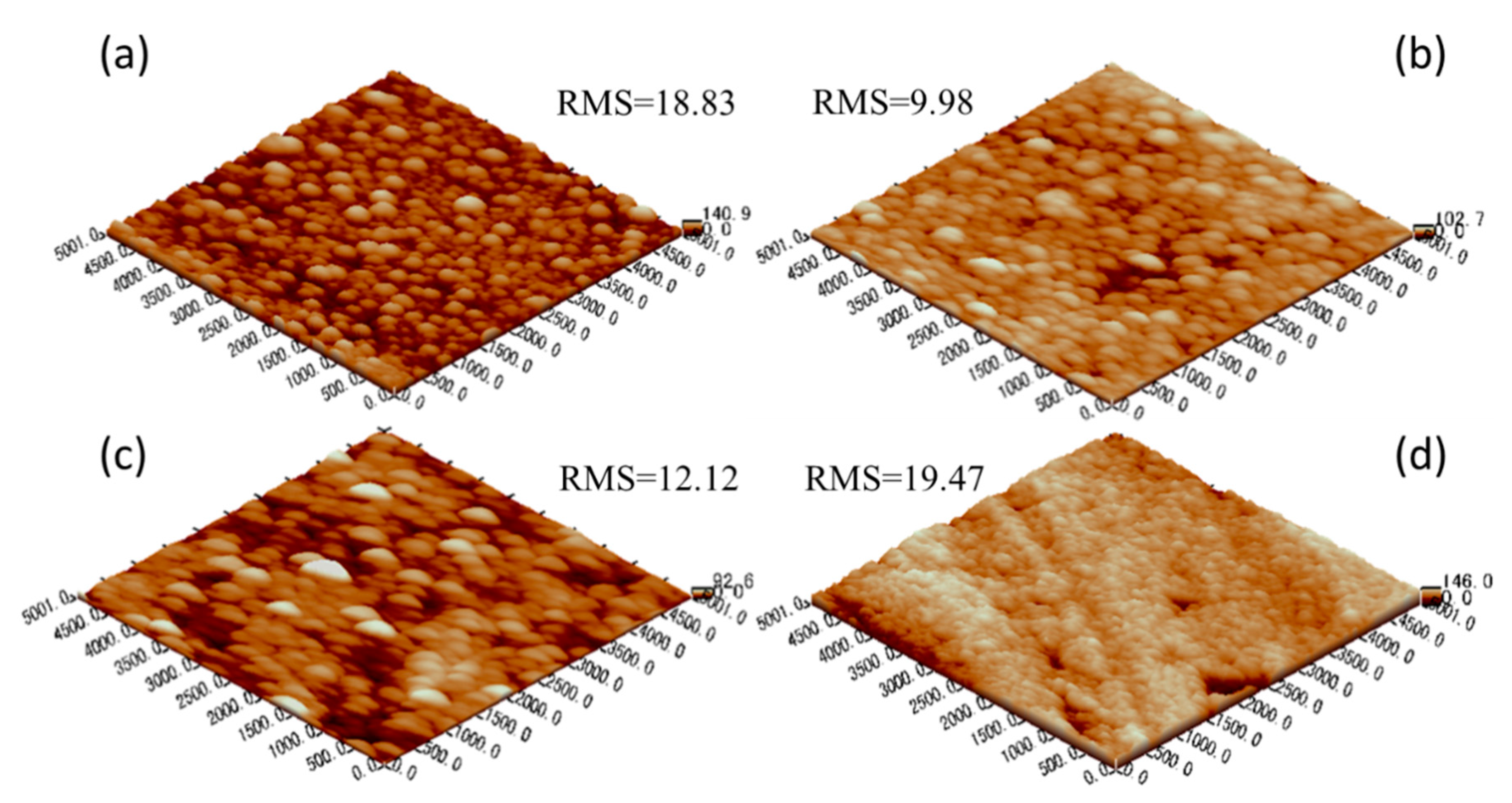 Materials 13 00882 g006