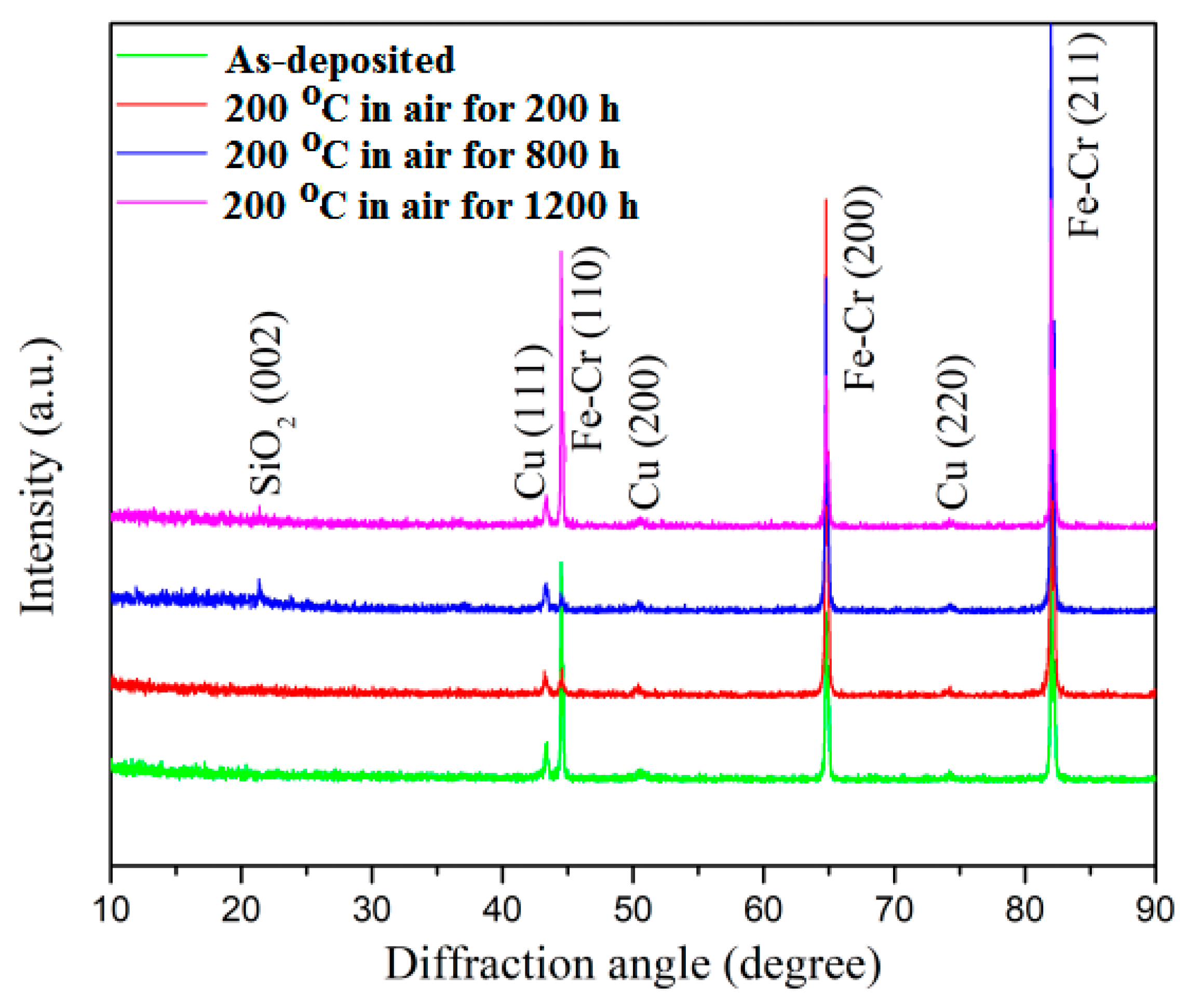 Materials 13 00882 g007