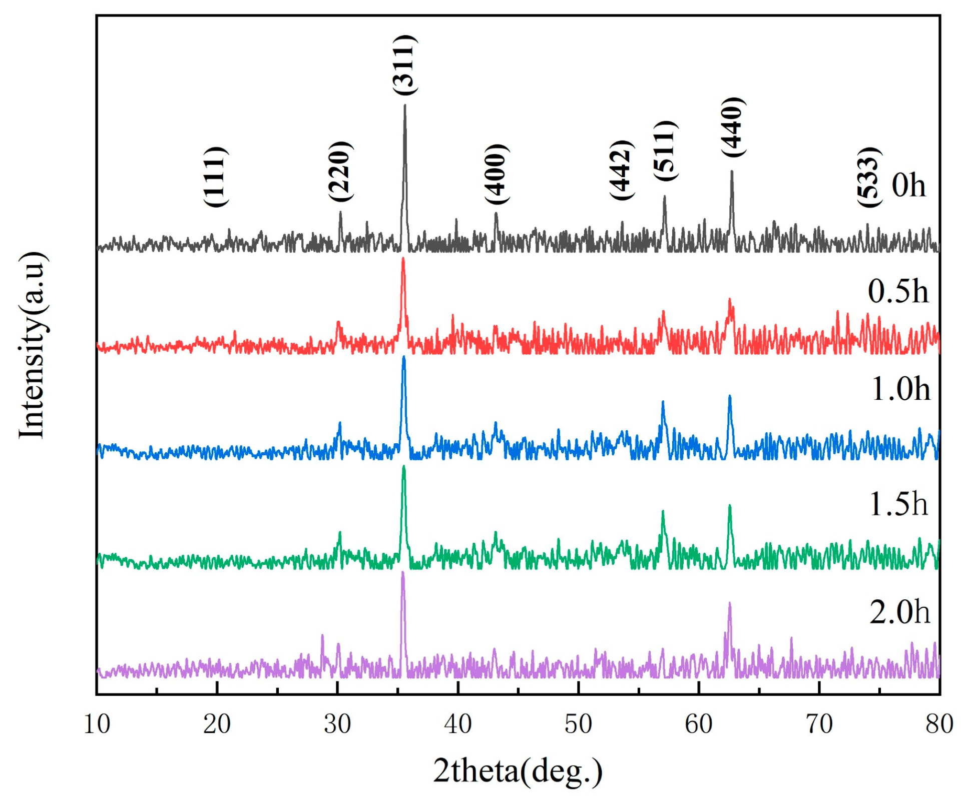 Materials 13 00883 g001
