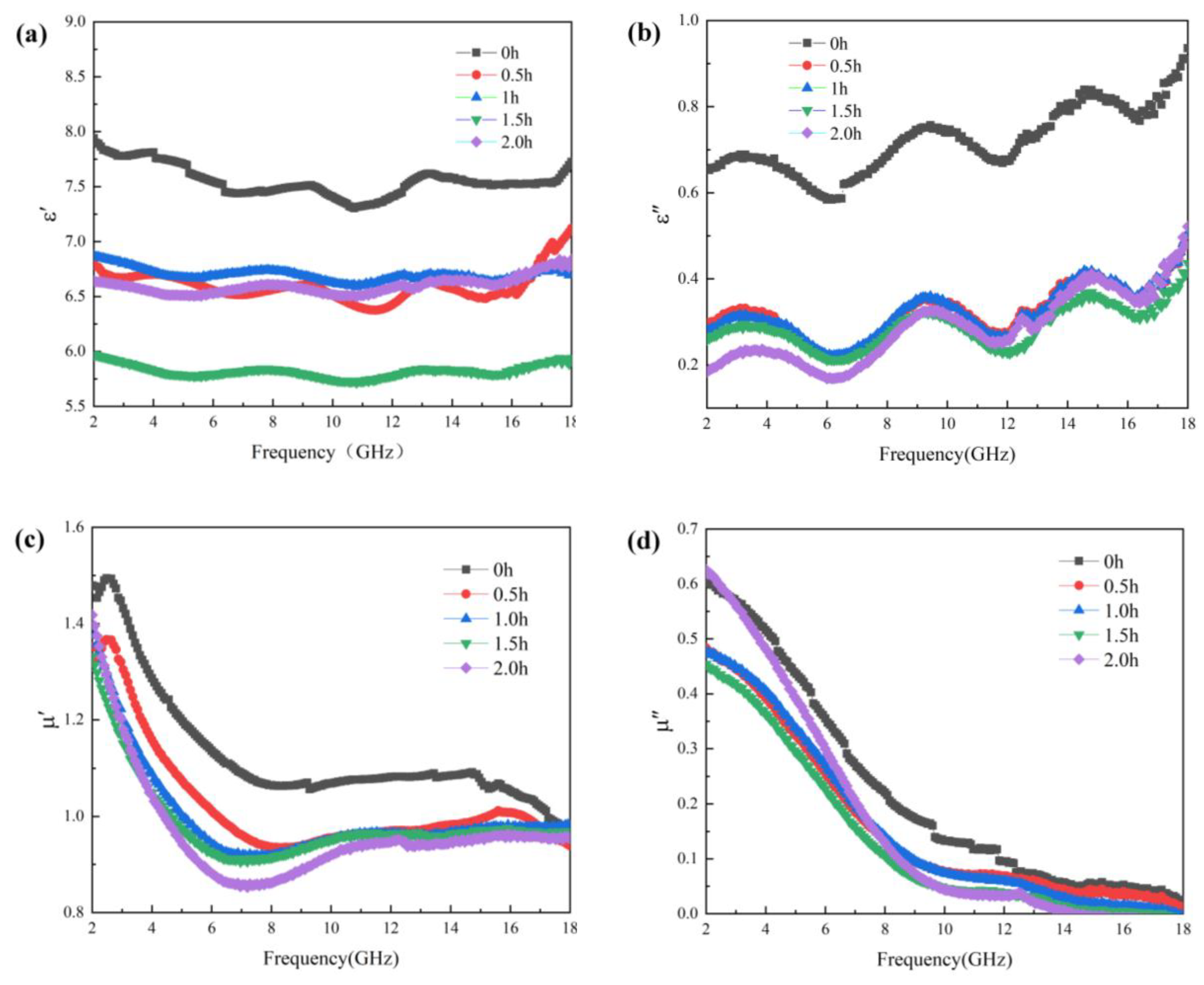 Materials 13 00883 g004