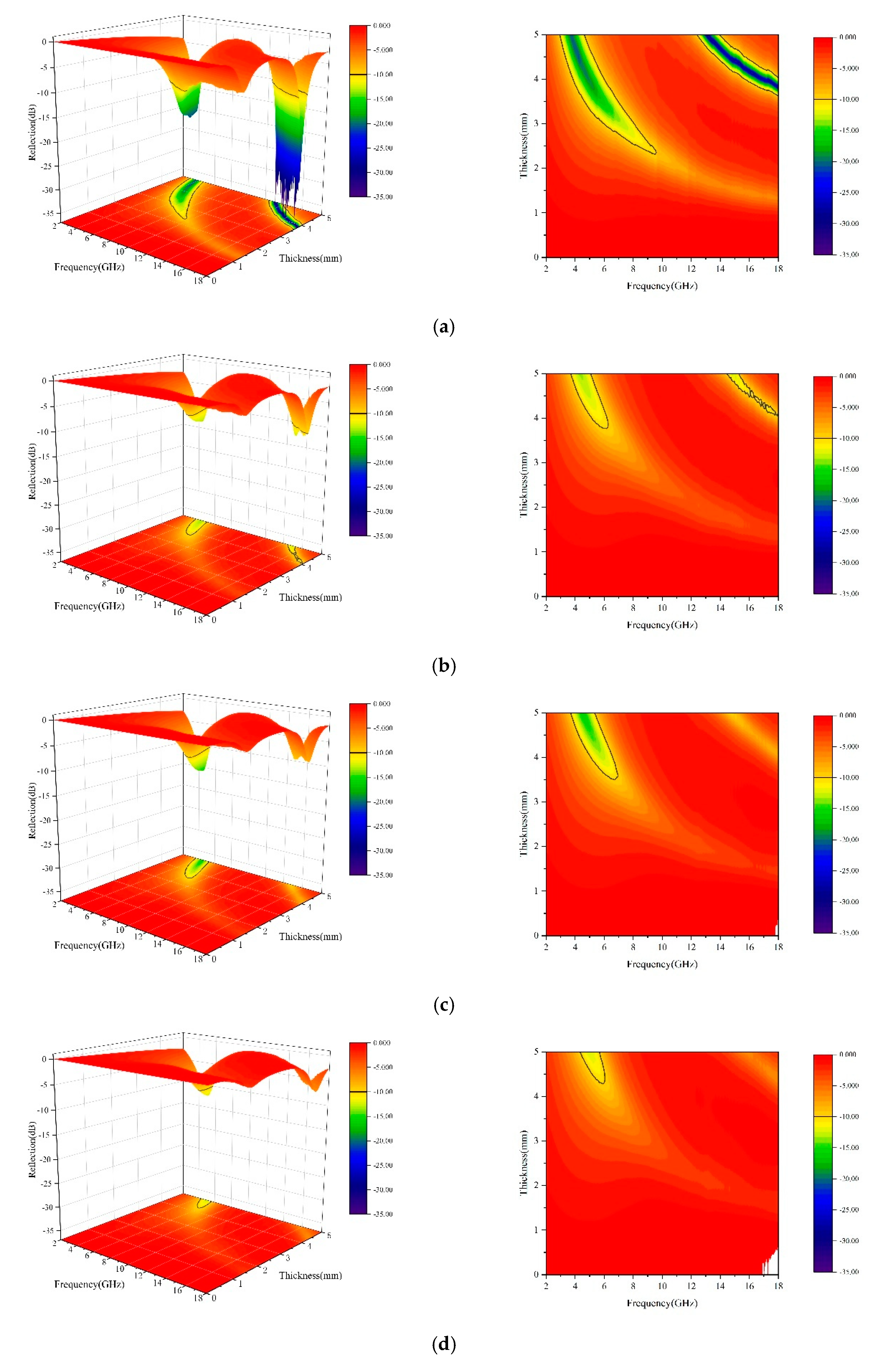 Materials 13 00883 g008a