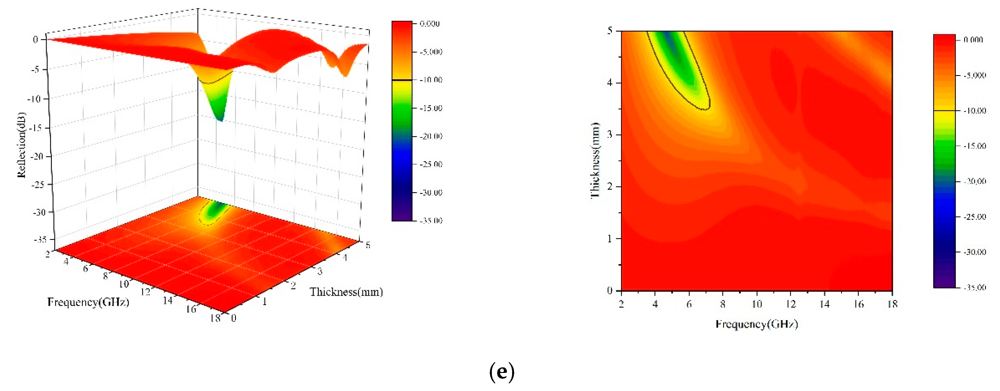 Materials 13 00883 g008b
