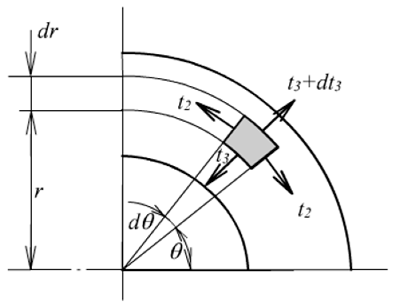 Materials 13 00885 g002