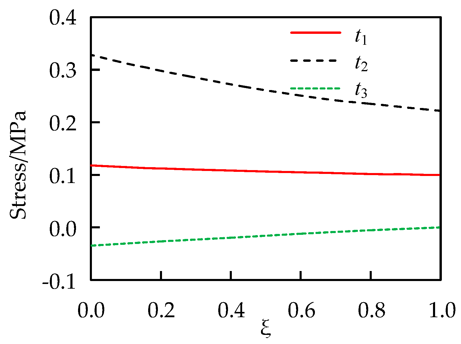 Materials 13 00885 g003