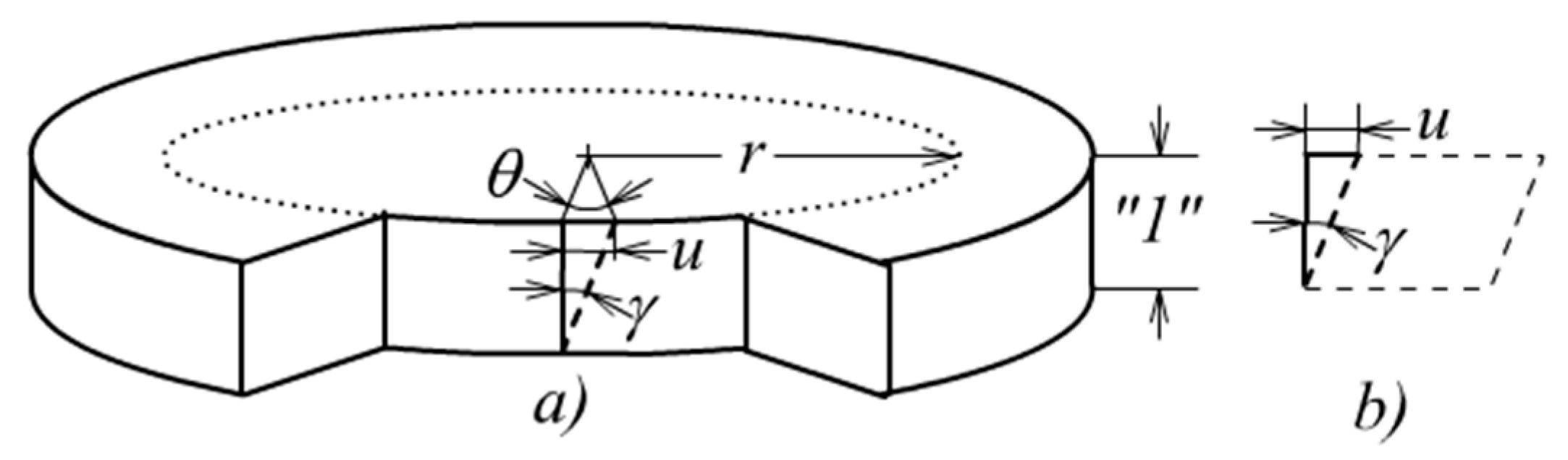 Materials 13 00885 g015