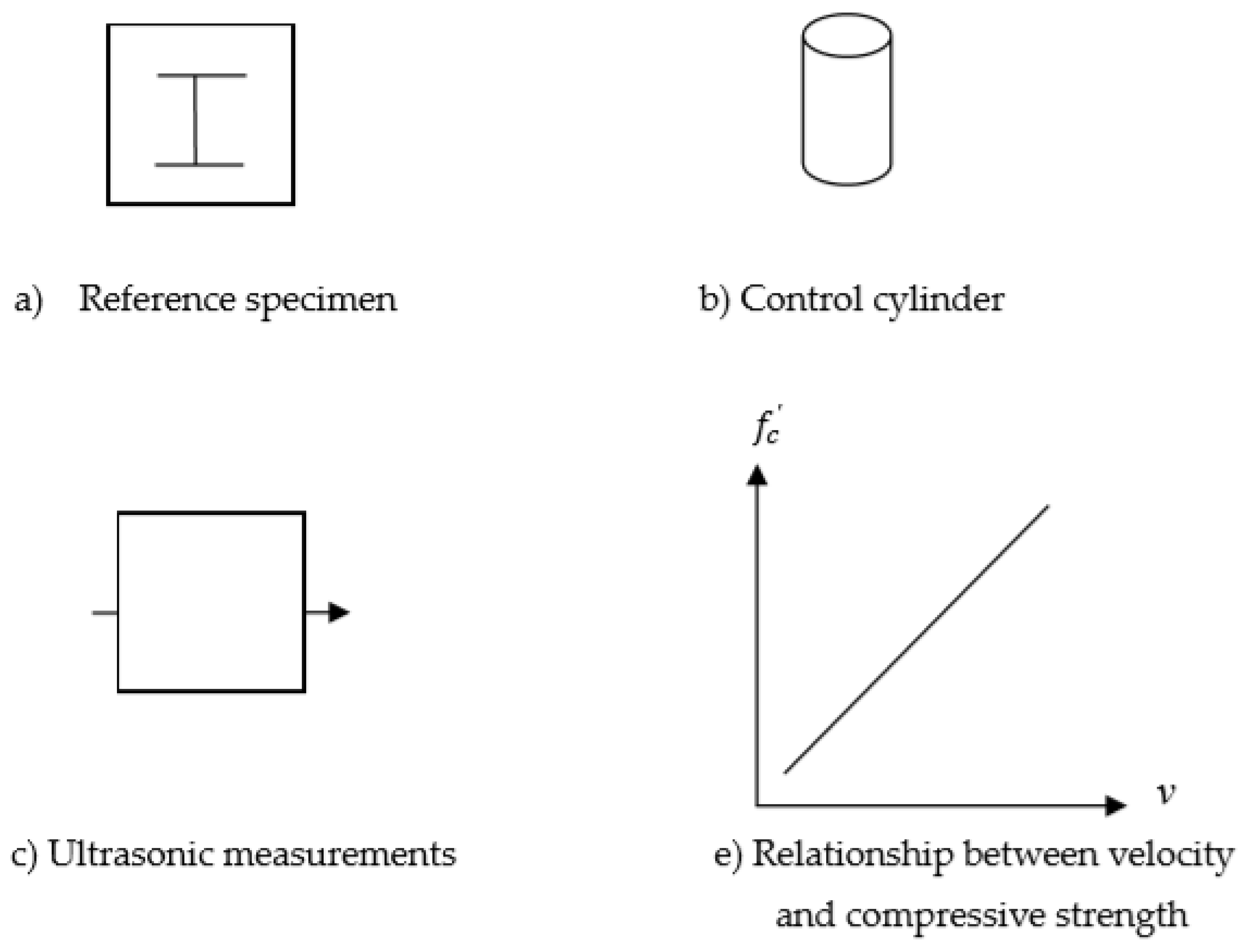 Materials 13 00887 g003
