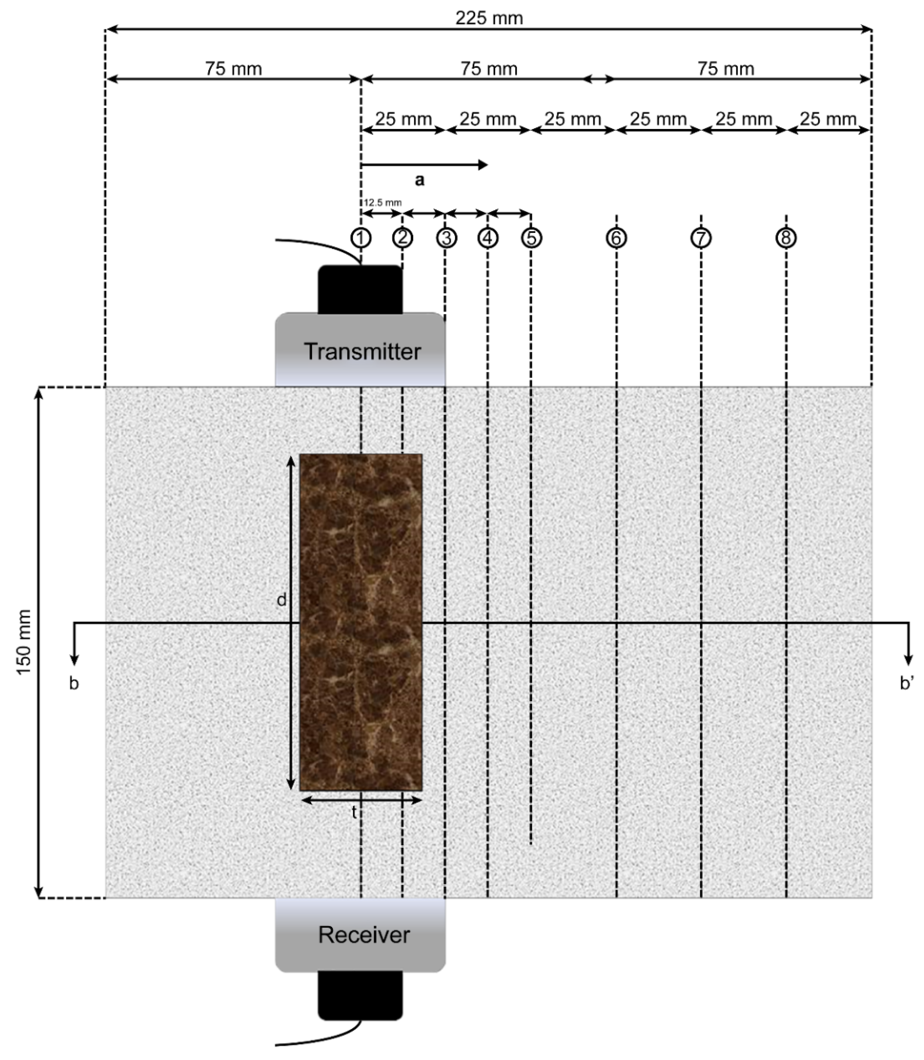 Materials 13 00887 g005