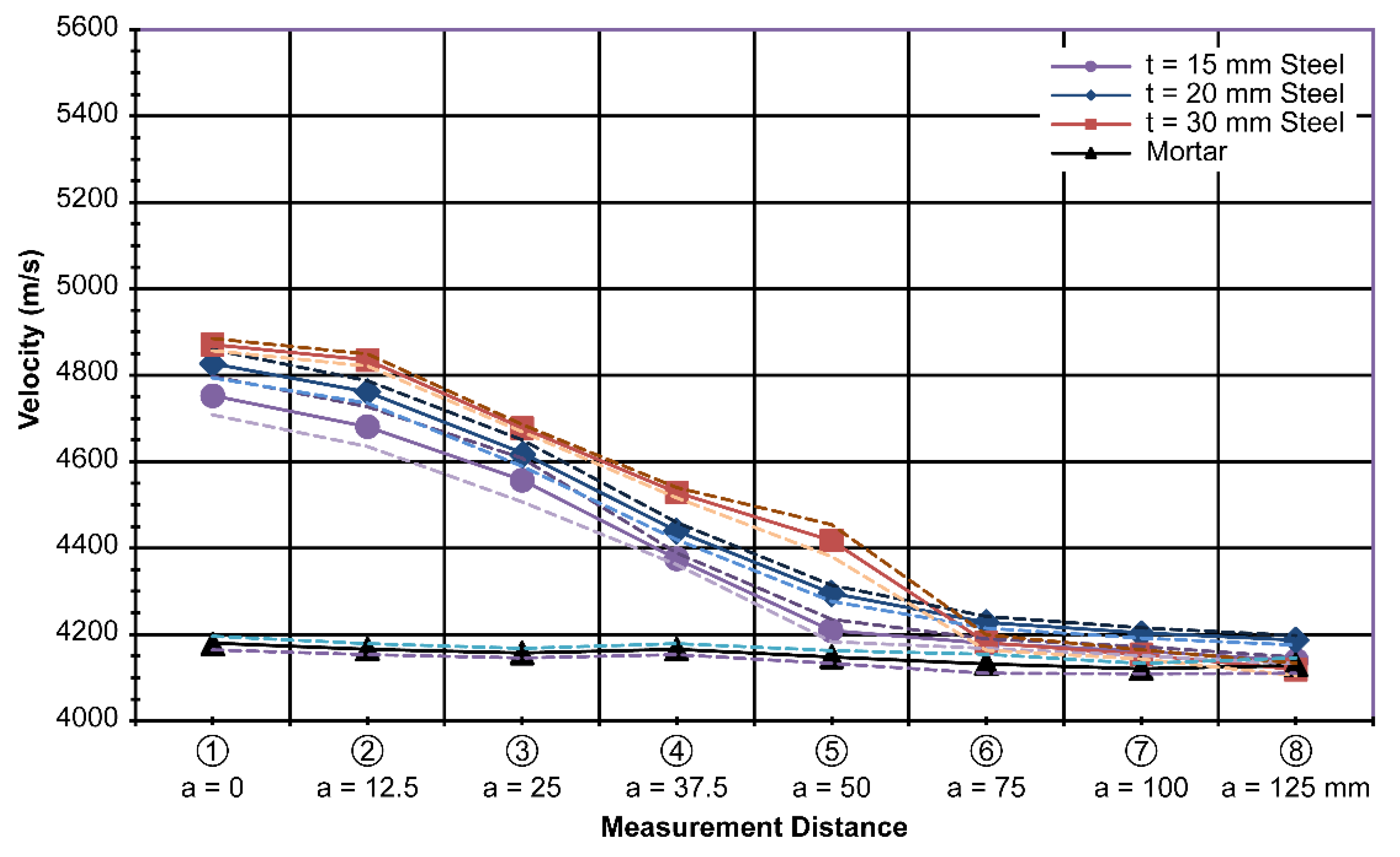 Materials 13 00887 g007